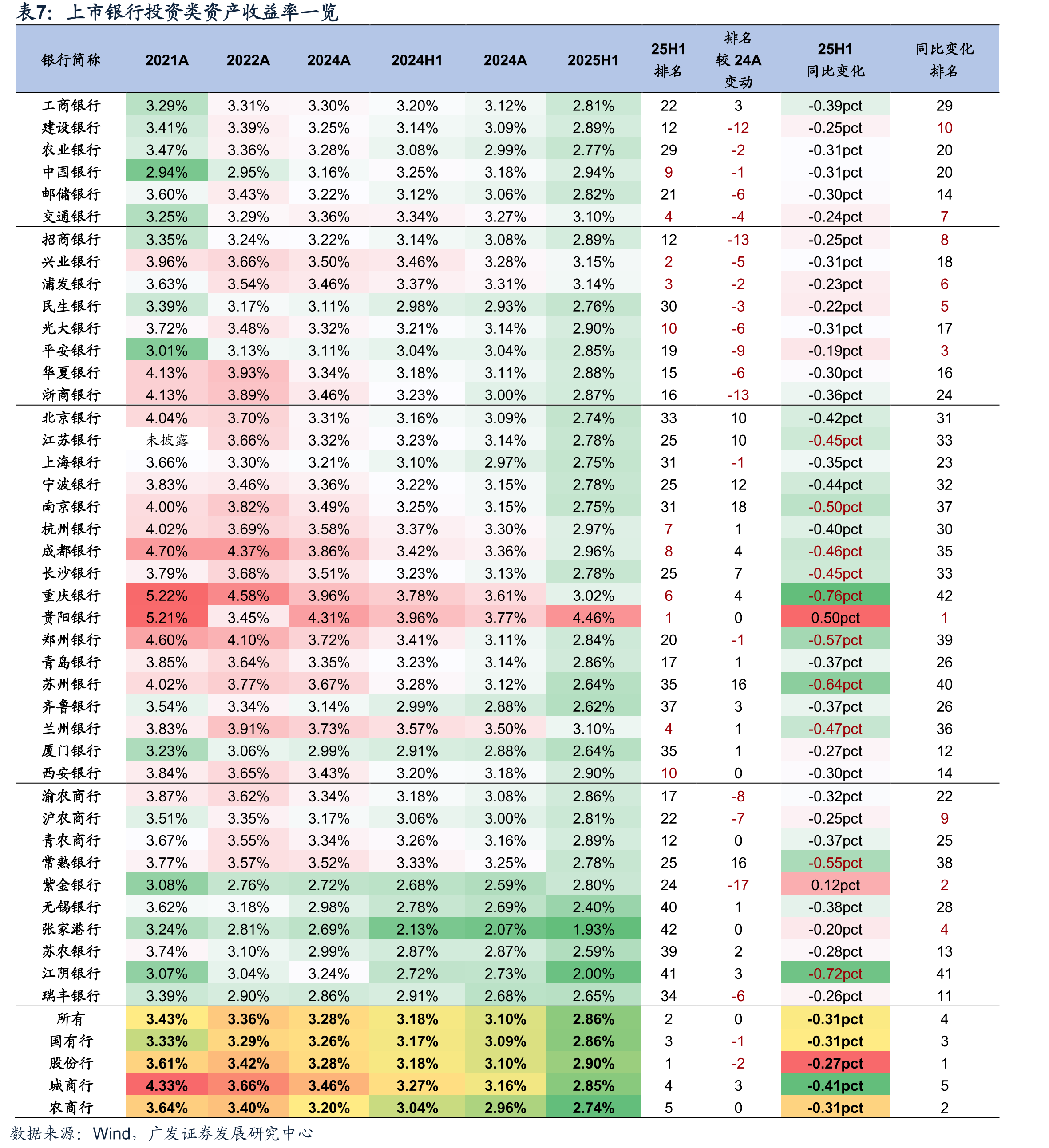 上市银行消费性贷款（含信用卡）占个人贷款比重一览_第5页