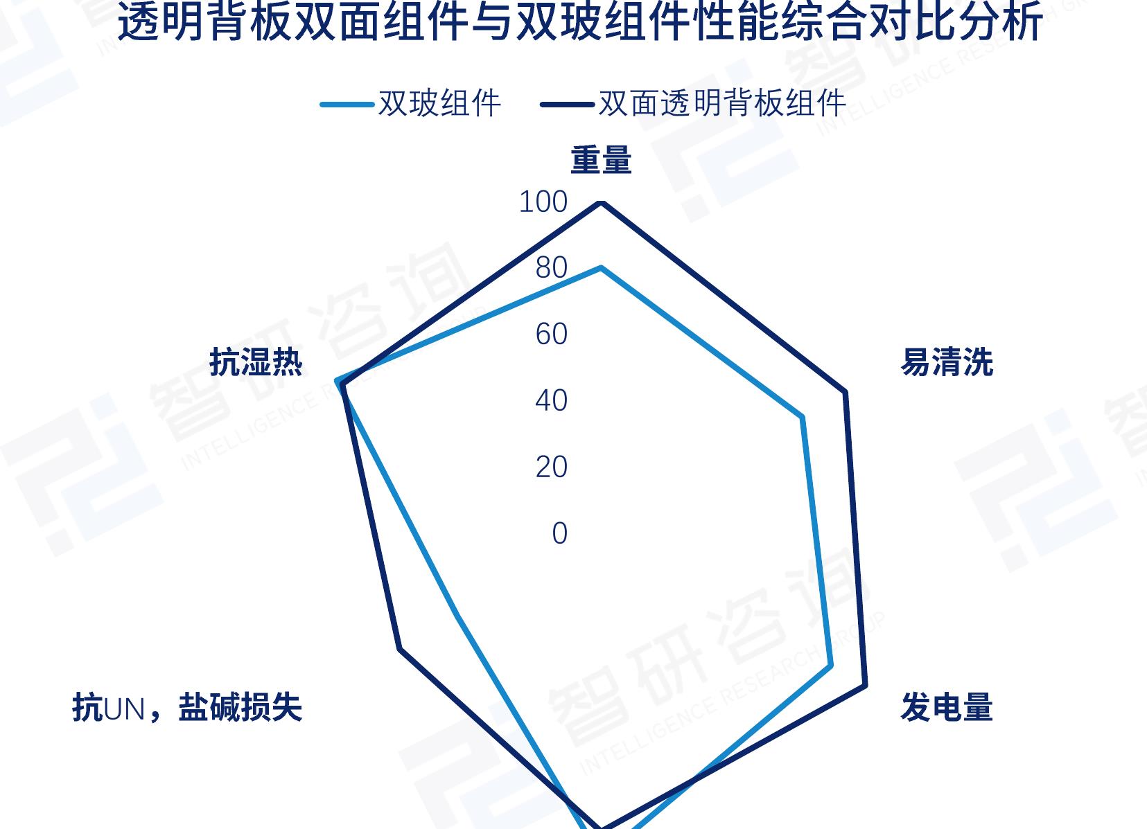 中国光伏背板行业专利申请地区分布情况_第2页