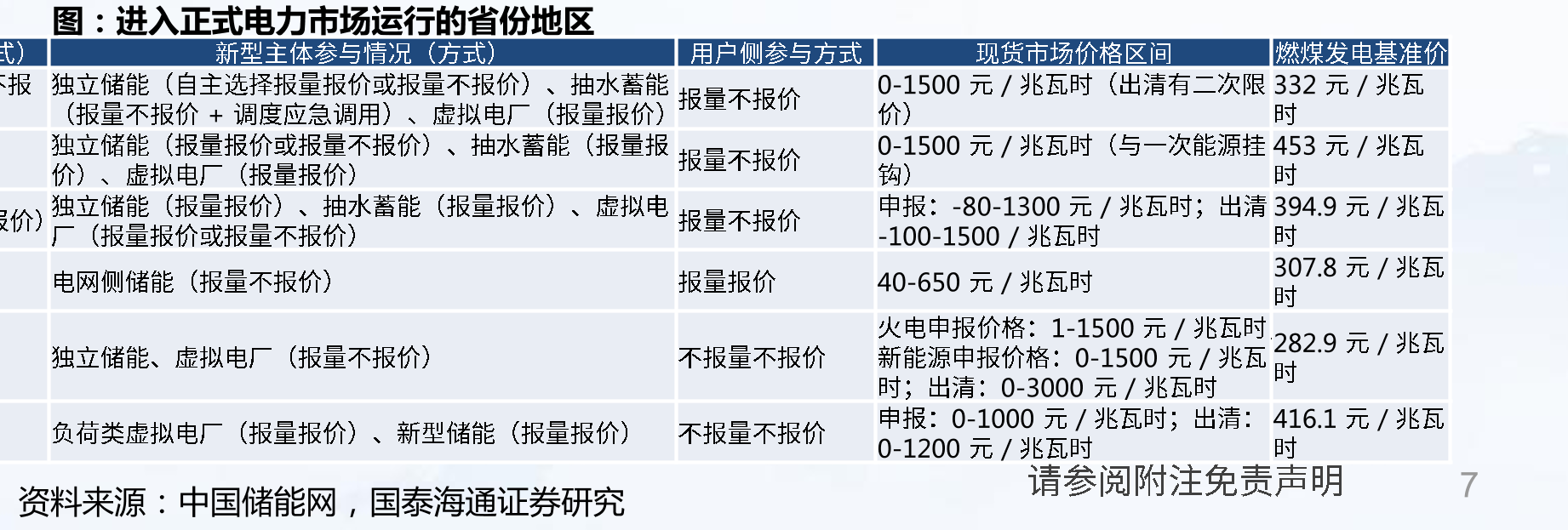 2025年新增并网储能项目规模排名前十位的储能设备供应商_第4页