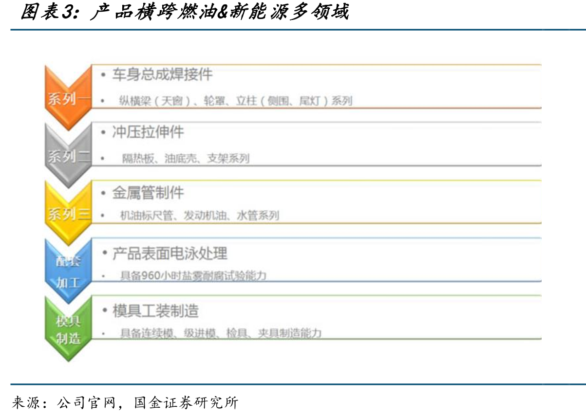 Model3与传统车整车重量分配对比，可见电池轻量化愈发重要_第5页