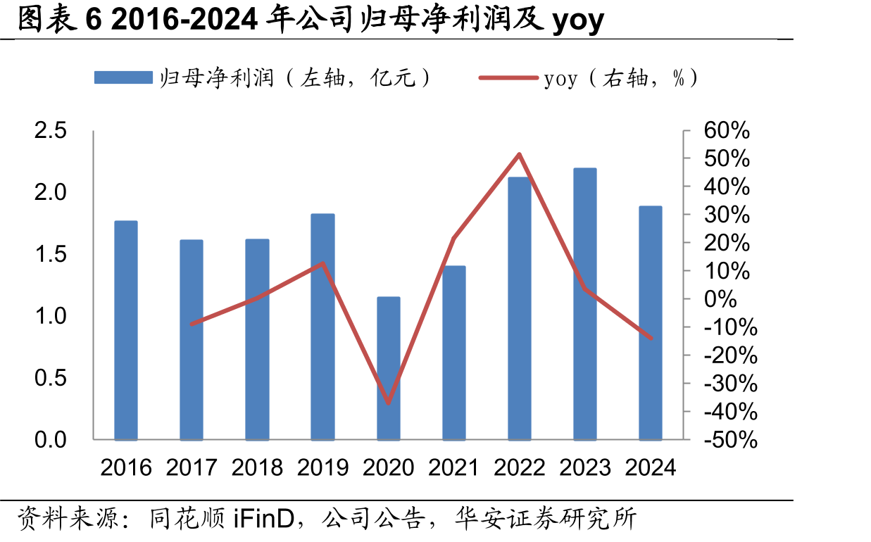 图表21中国智能坐便器家庭普及率-保有量（%）_第5页