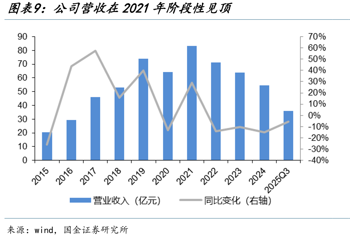 全国房地产开发企业到位资金_第2页