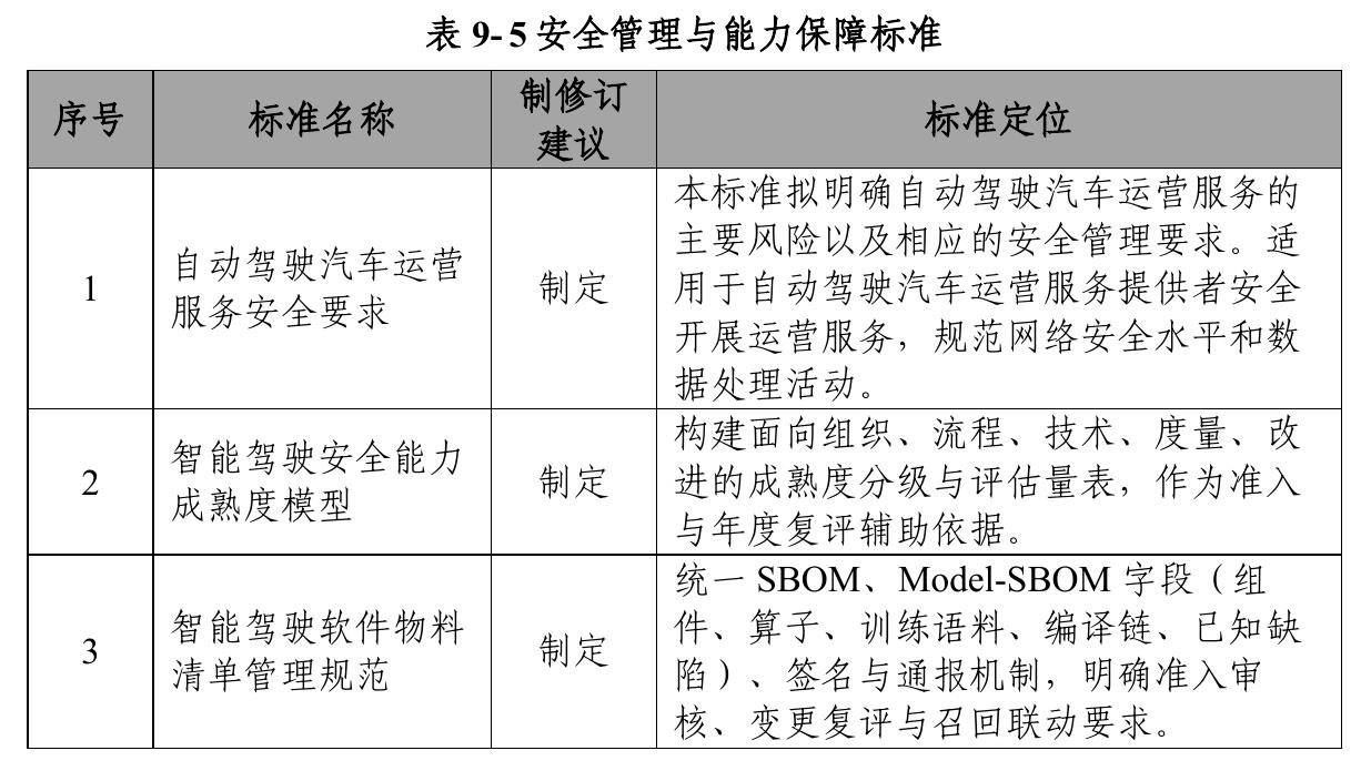 全国网络安全标准化技术委员会_第4页