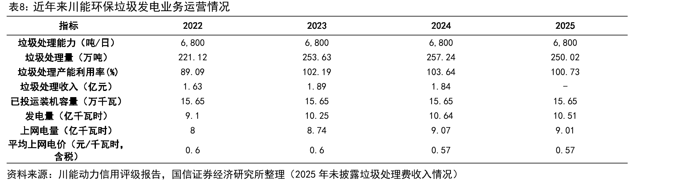 2014-2025年四川省发电量、用电量情况_第4页