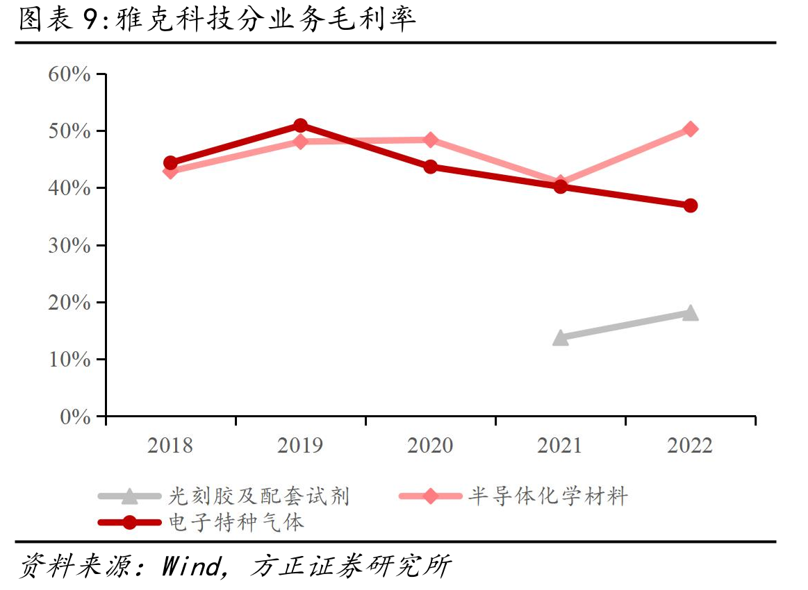 全球光刻胶专利分布中，树脂专利占绝大多数_第2页