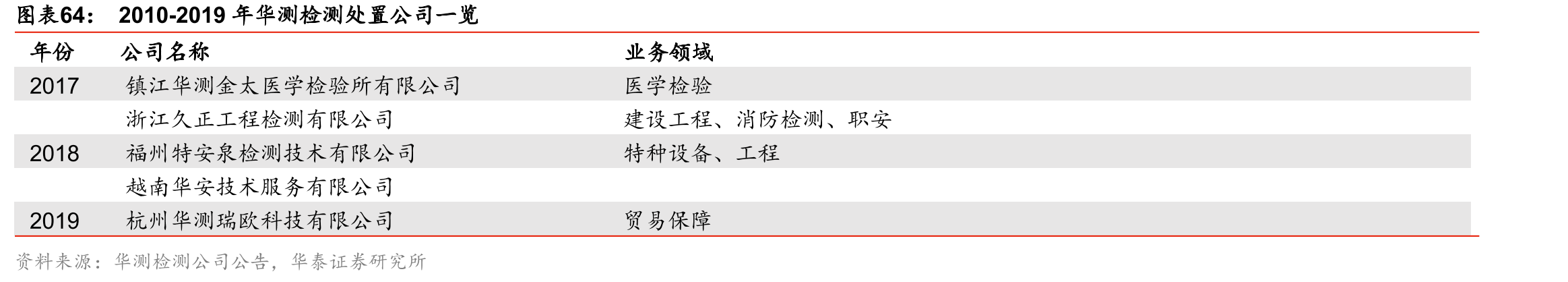 EUR的实验室网络——集中化微生物/化学分析实验室（以美国市场为例）_第5页