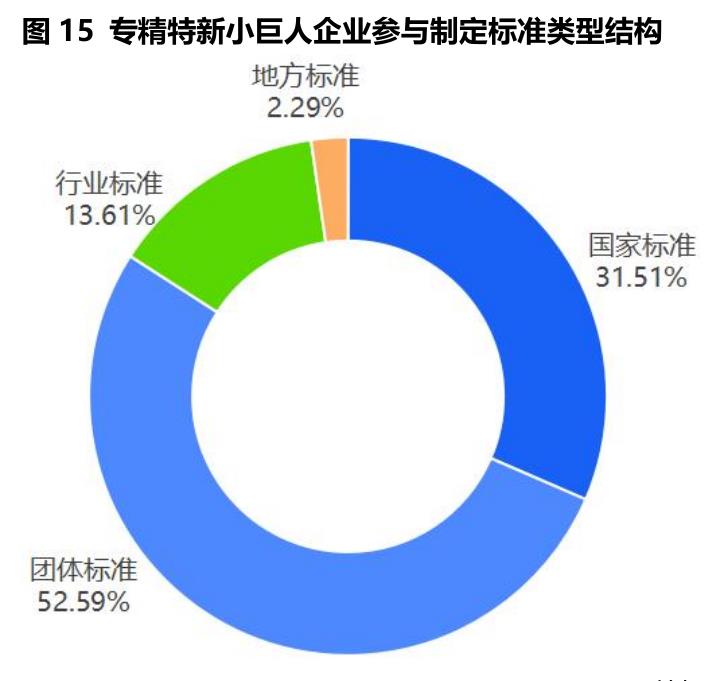 表4参与制定国家标准数量TOP20企业名单_第2页