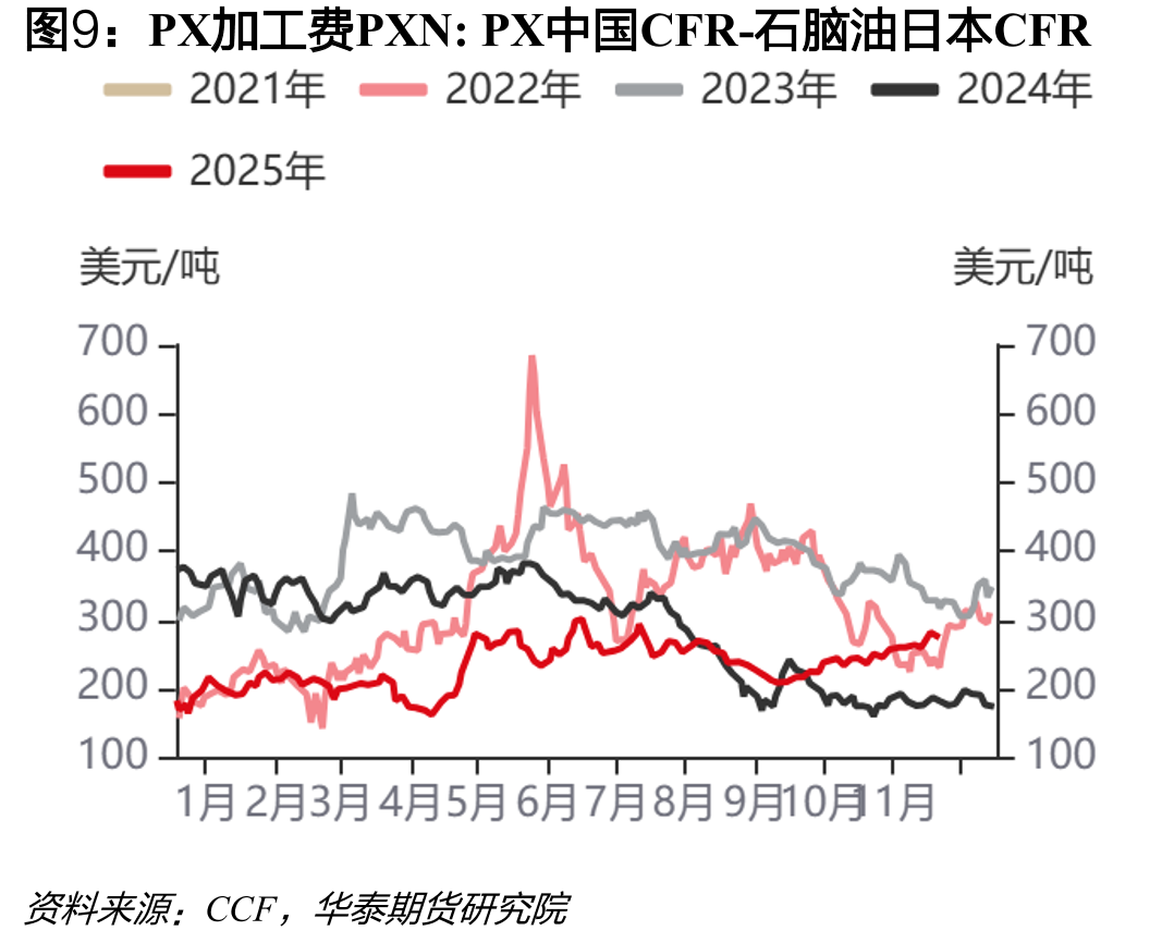 韩国STDP选择性歧化利润_第2页