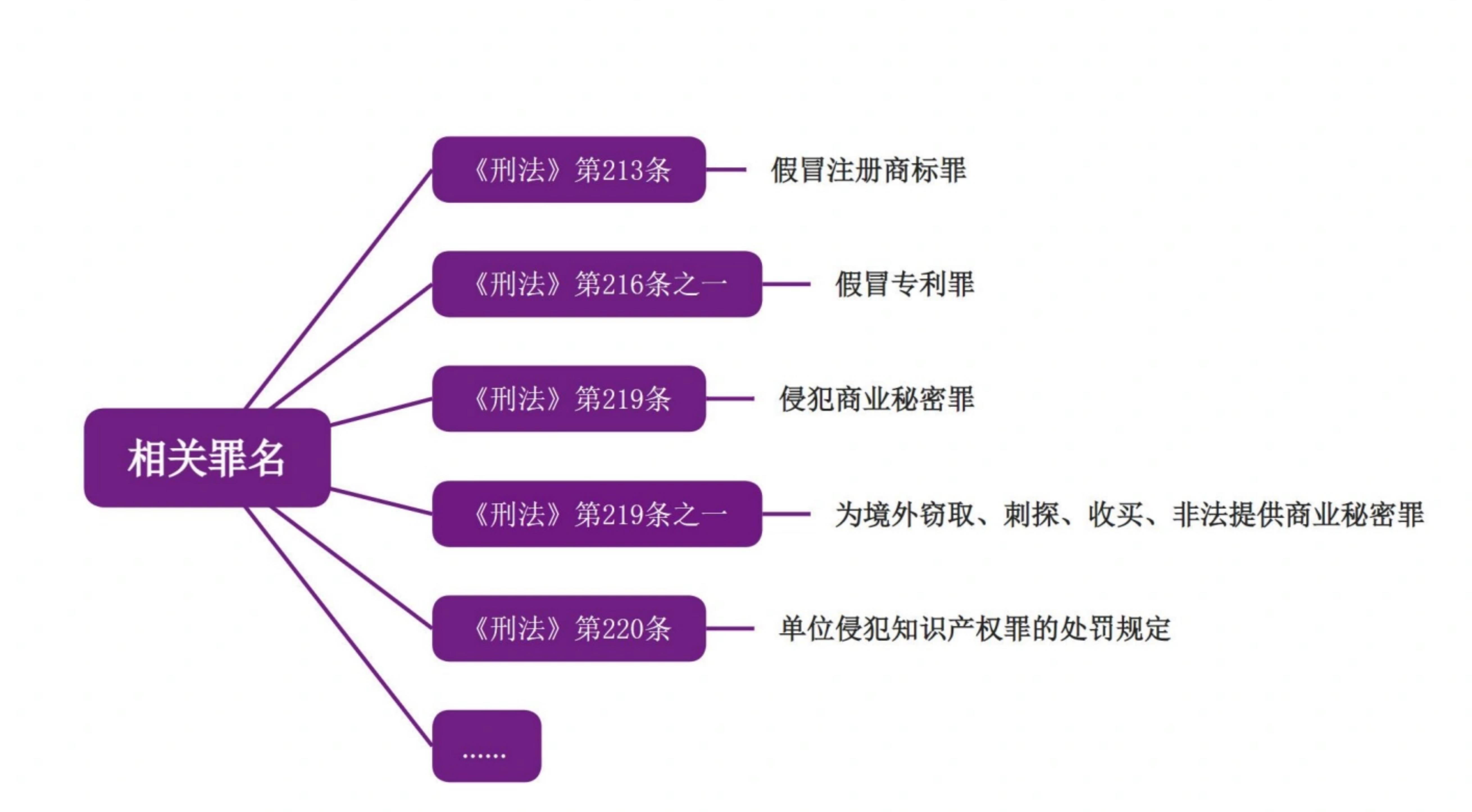 中国集成电路市场规模增长趋势_第4页