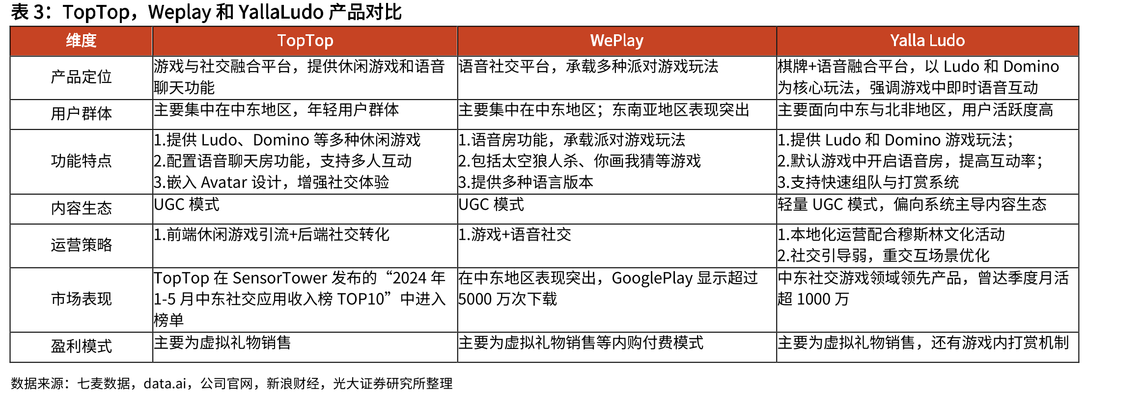 2025年6月全球社交媒体使用人数_第4页