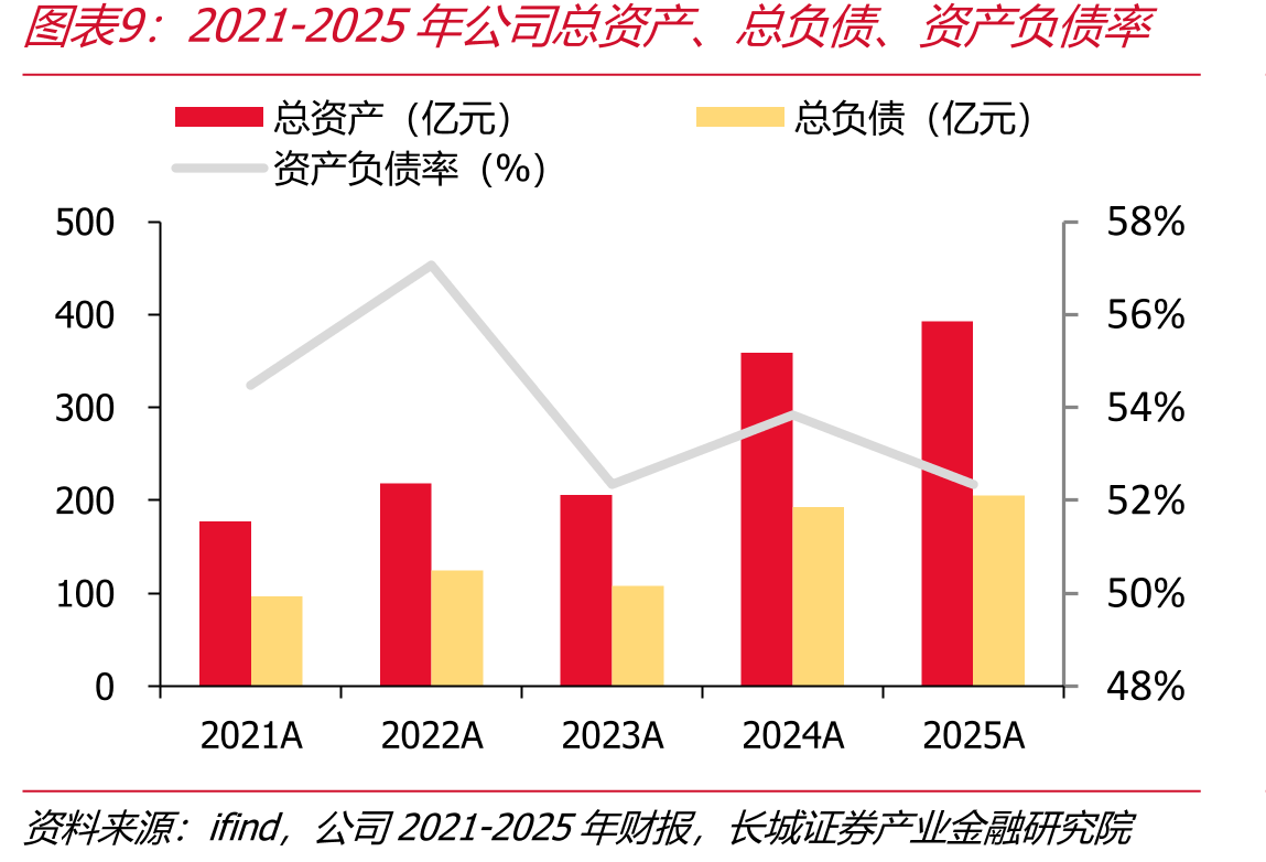 2021-2025年甘肃省各电源装机量（万千瓦）_第2页