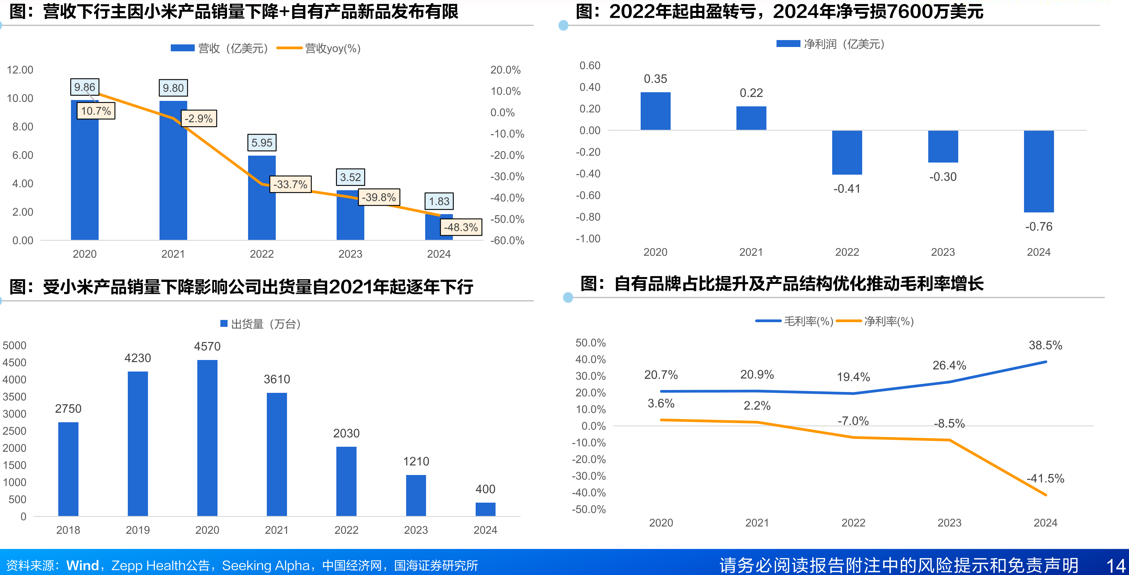 ZeppHealth发展史：2014年正式进入小米生态链，成为小米智能穿戴设备独家合作伙伴_第5页