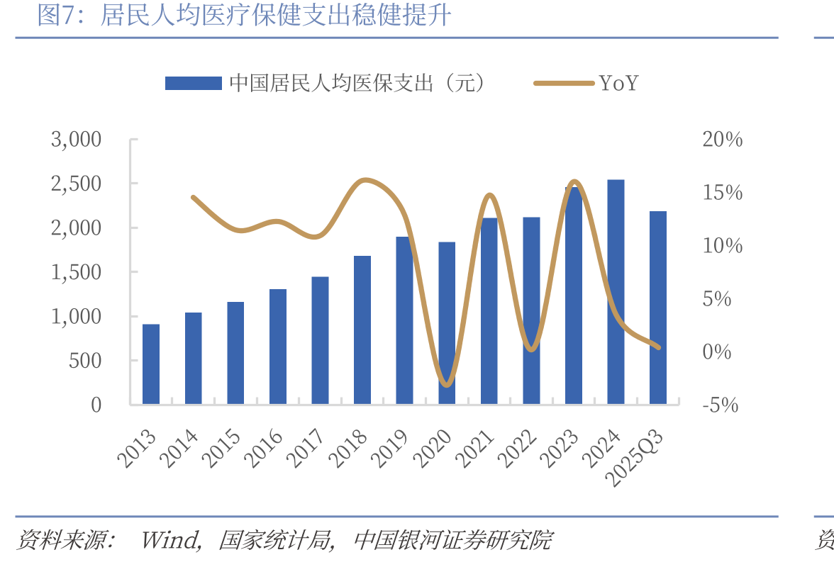 2017-2025中国医药制造业营业收入和GDP累计增速对比（现价计算）_第5页