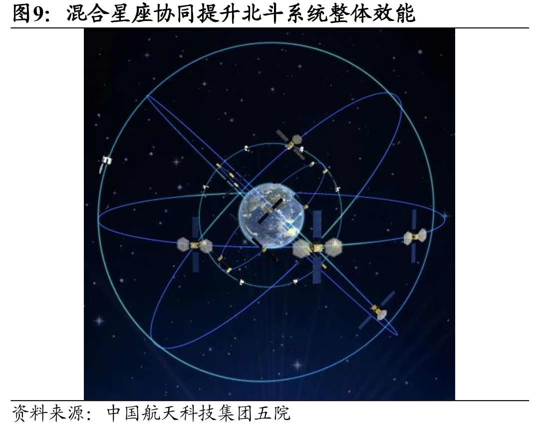北斗系统加速低空经济市场规模增长，中国民航局预测2025年中国_第5页