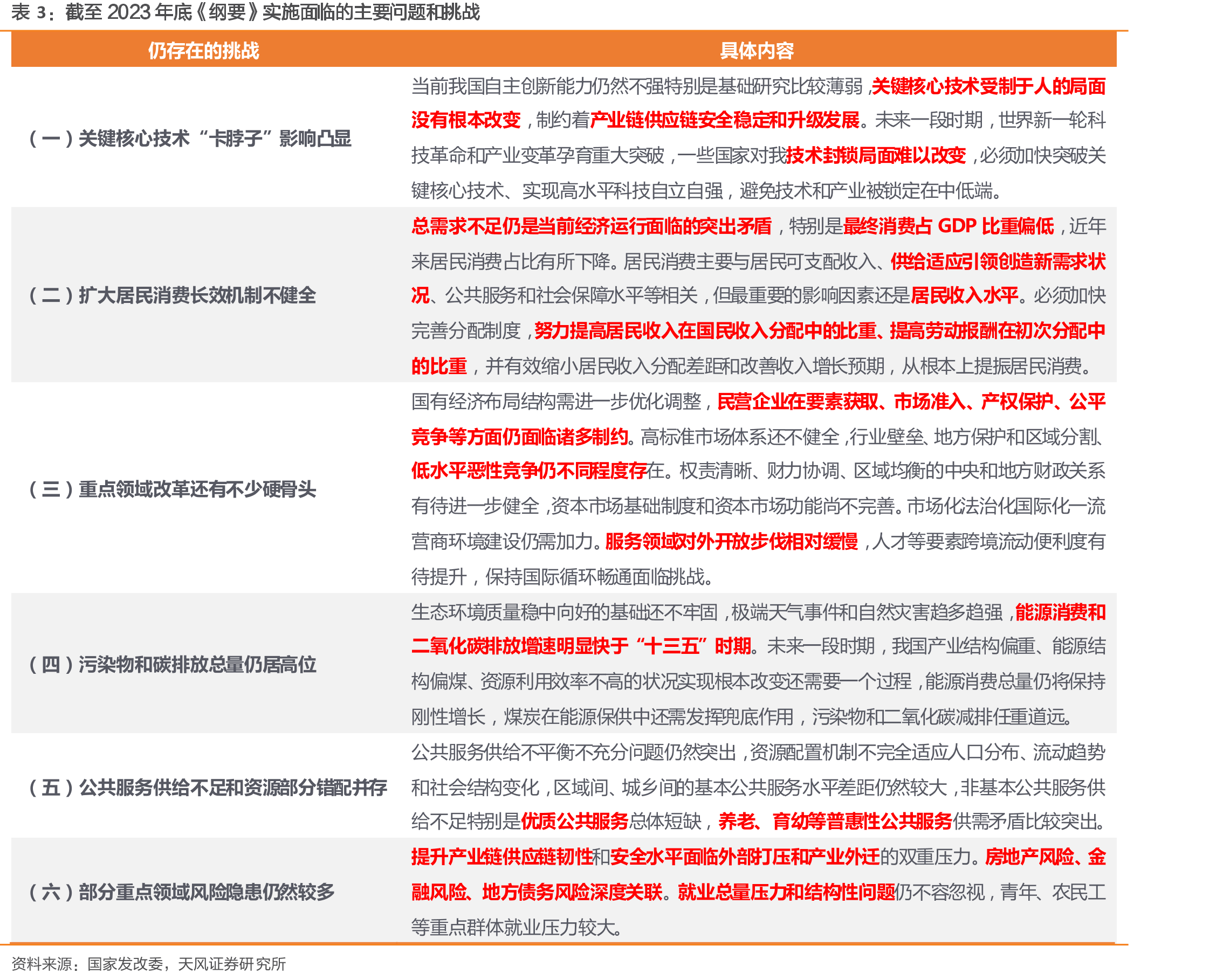 全社会研发经费投入及GDP之比（万亿元，%）_第5页