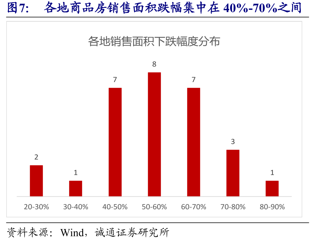 2025年，招商银行个人住房贷款抵押率在40%_第4页