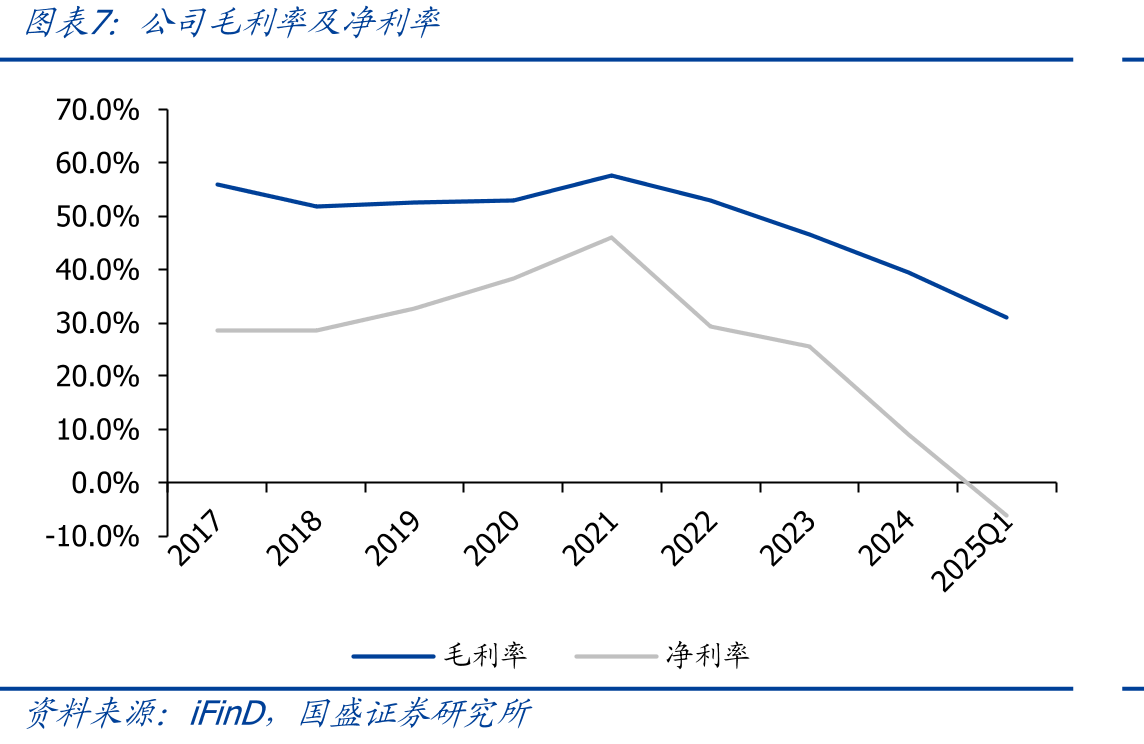 Qorvo制造与封测基地所在地区_第4页