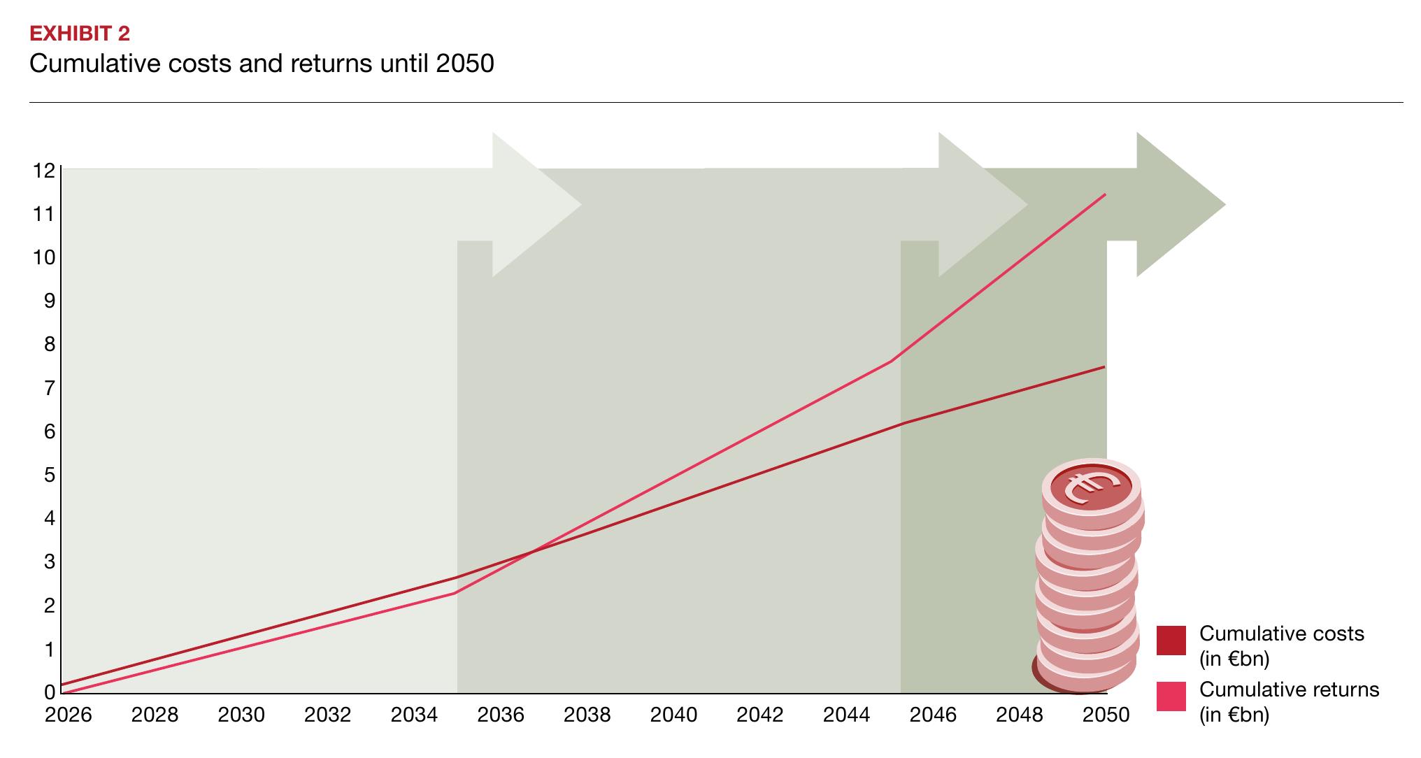 EXHIBIT 1 Key KPIs for the years 2030, 2040, 2050_第3页