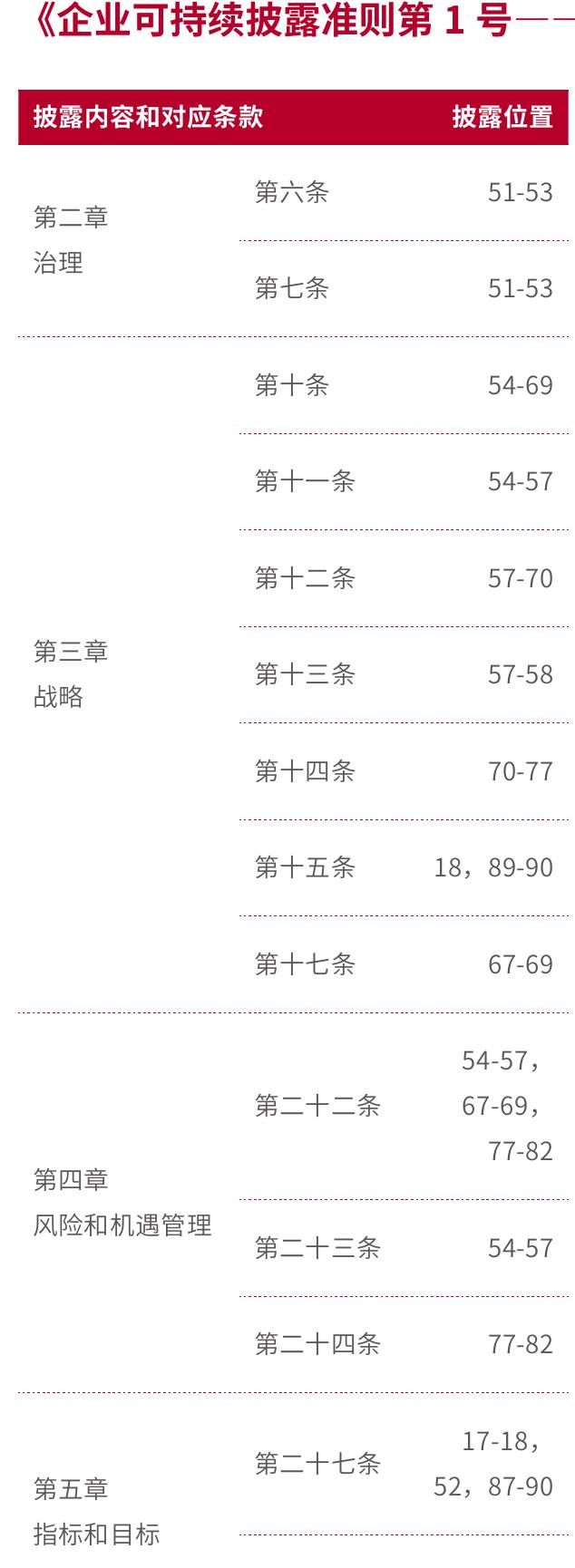 中国银行可持续发展议题影响重要性得分_第2页