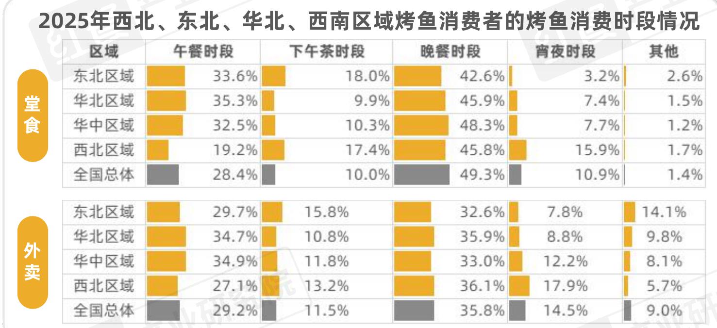 2025年全国各线级城市烤鱼门店数分布情况_第5页