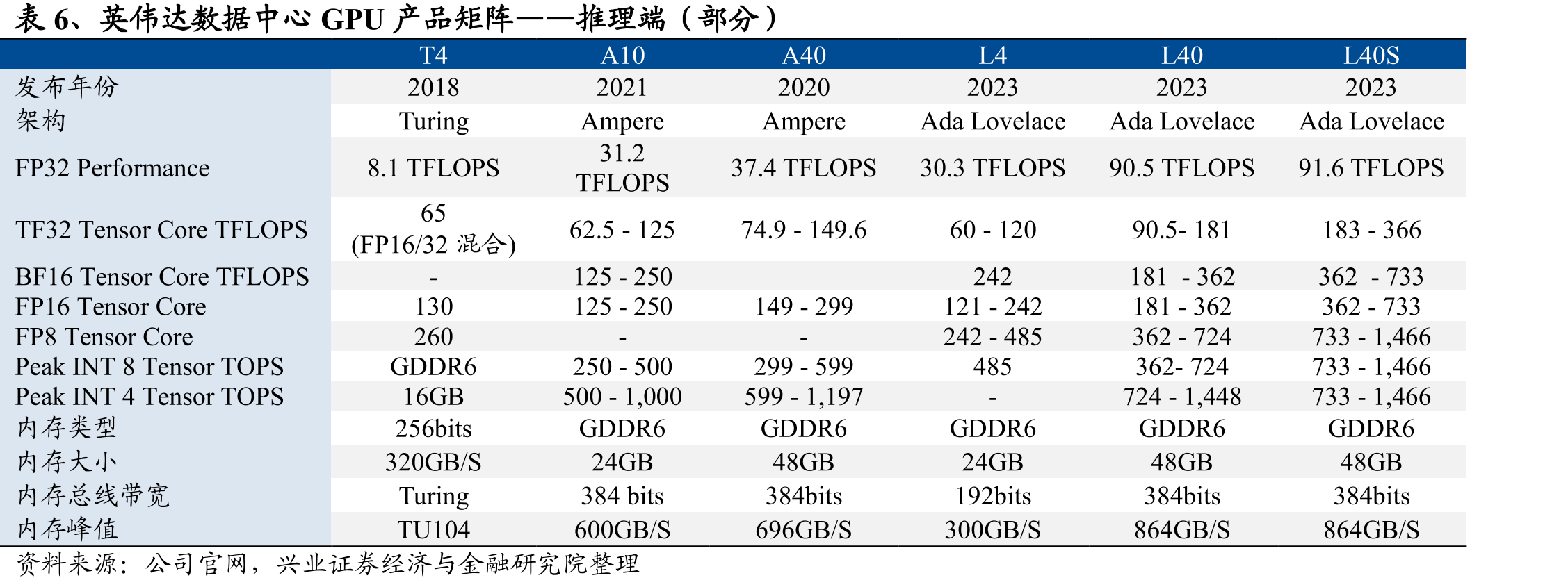 表12、英伟达数据中心交换机芯片及其他网络产品矩阵_第5页