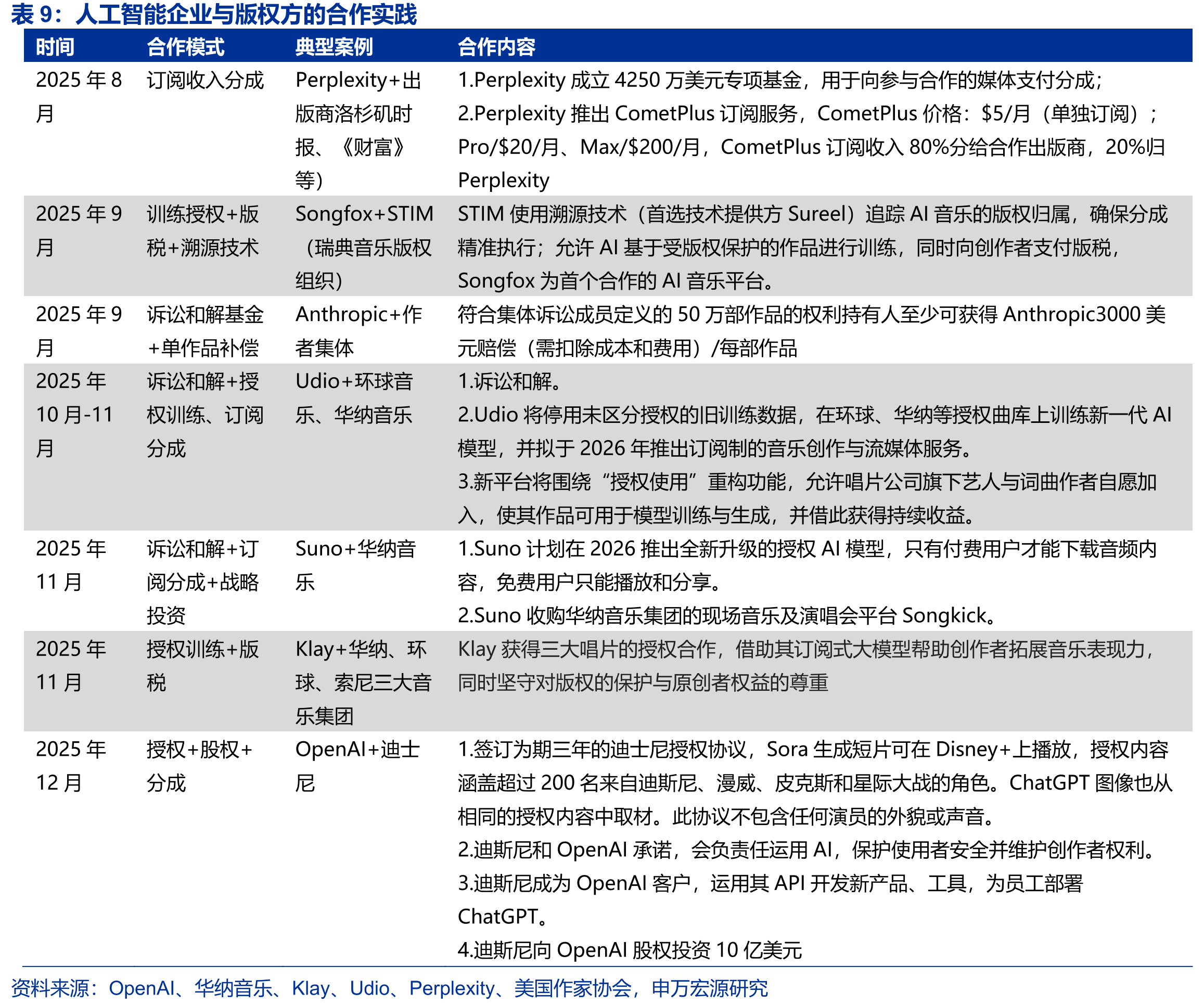 即梦AI下载量（万）_第4页