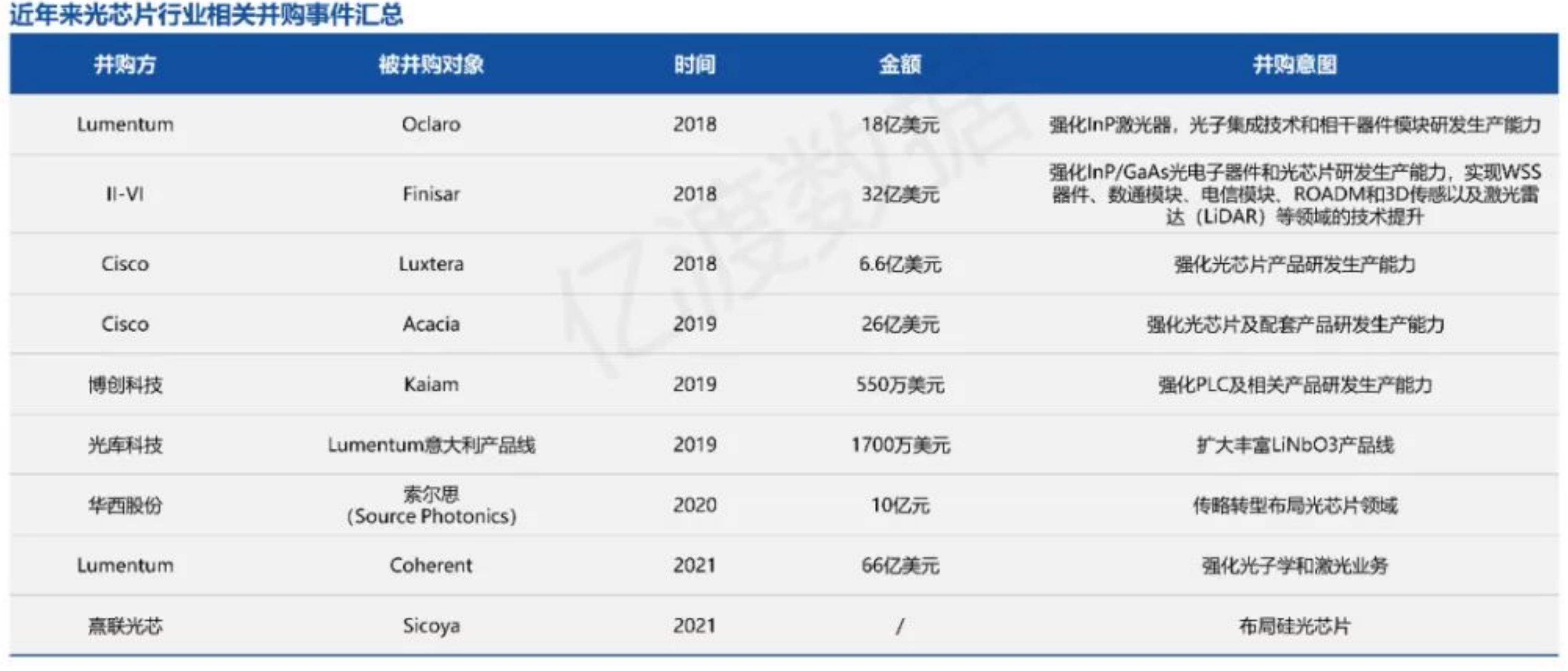 光芯片相关企业一般采取FablesS、Foundry以及IDM三大类模式，不同模式各有优缺点，IDM模式更为主流_第3页