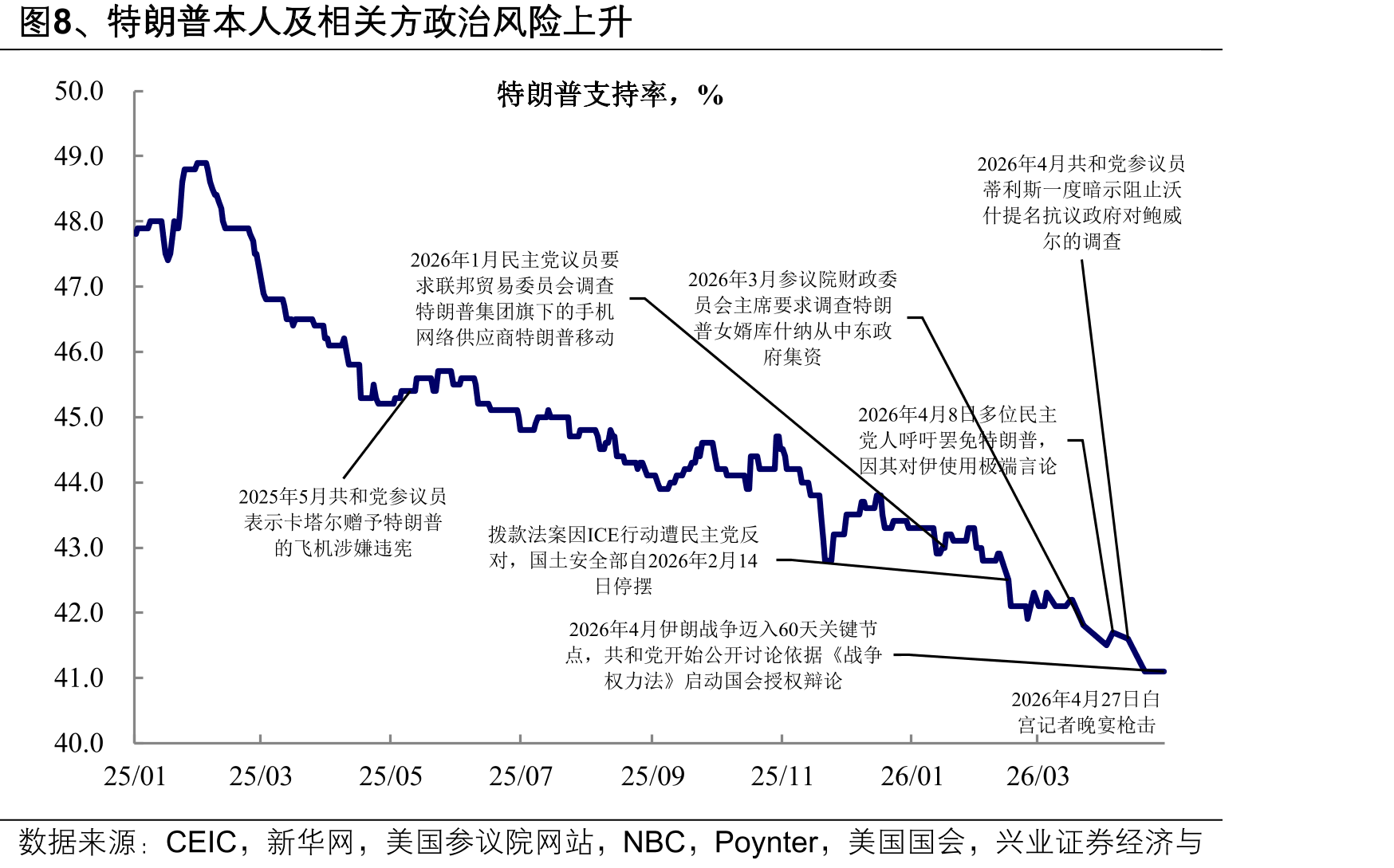 图12、美伊冲突下，全球经济增速预测普遍下调_第5页