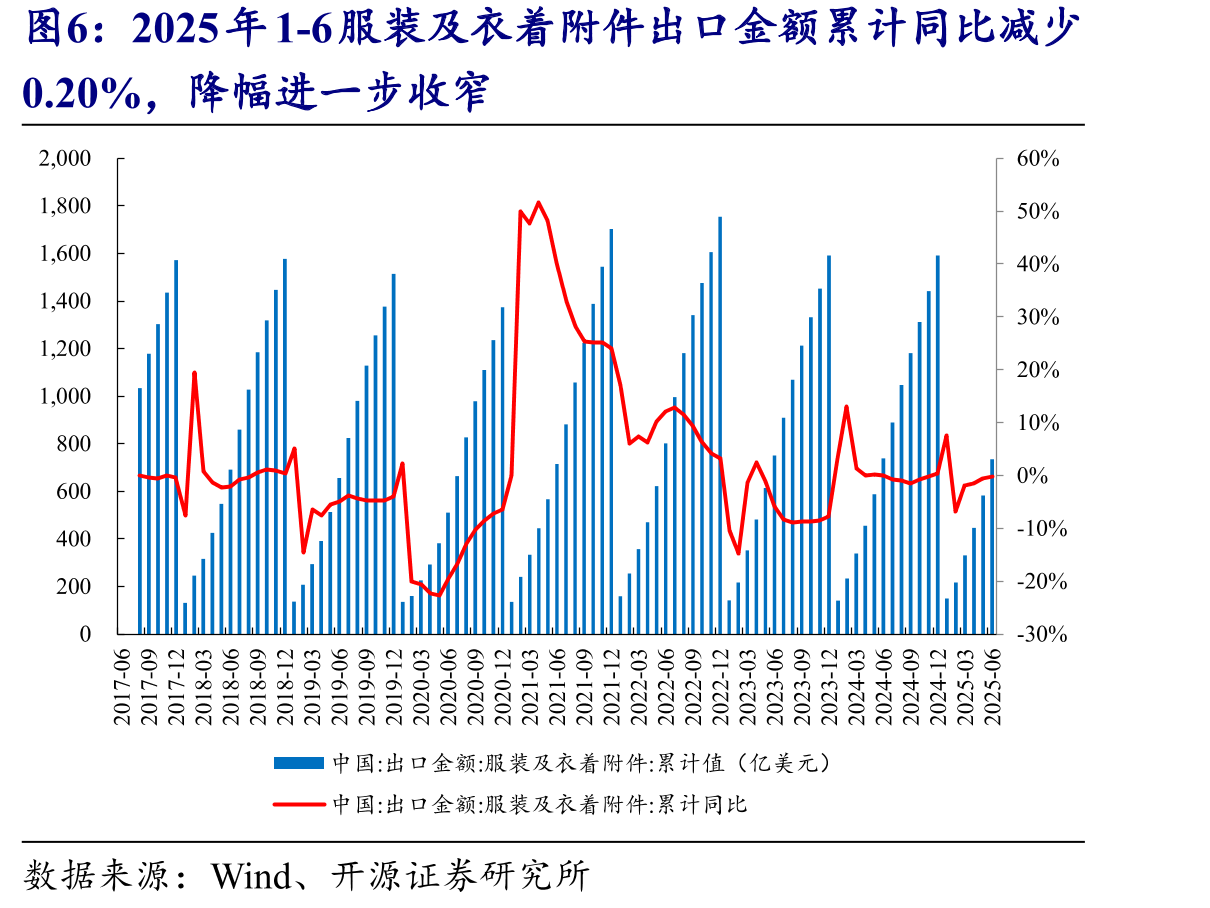 截至2024年底，涤纶长丝行业产能CR6达87%_第5页