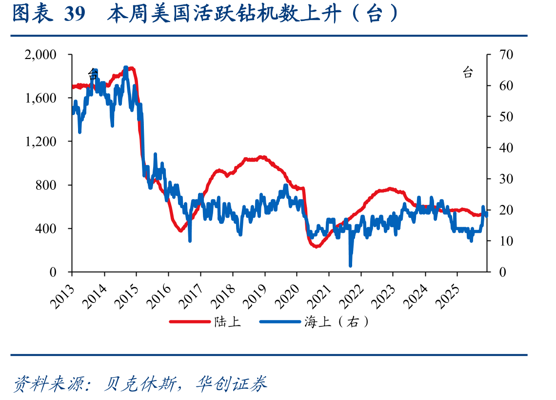 图表22本周煤炭重点电厂日耗量环比-3.44%(万吨)_第5页