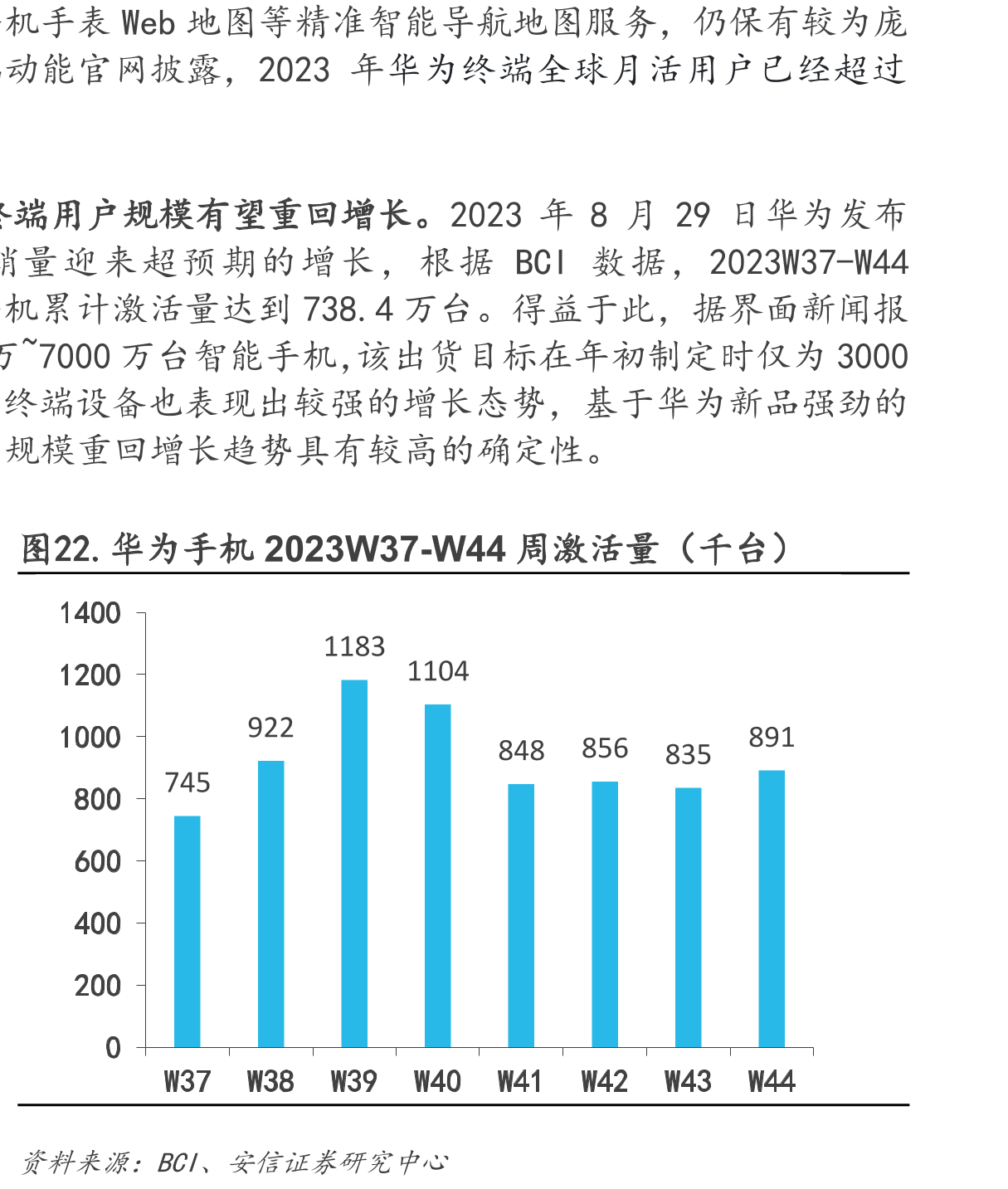 图23.2018-2022年小米MIUI月活跃用户、广告收入、单用户广告价值_第5页