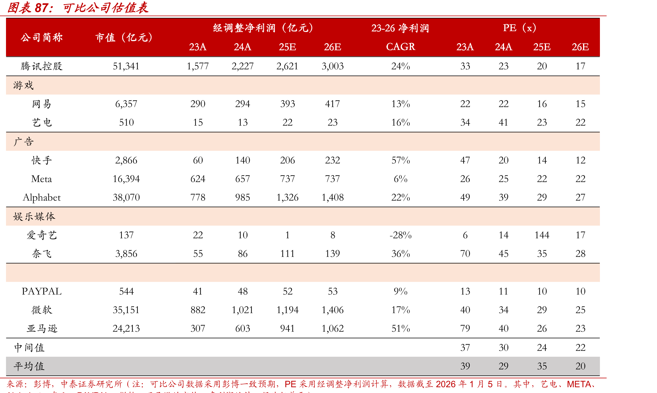 中国公有云厂商市场份额（24H2）_第5页