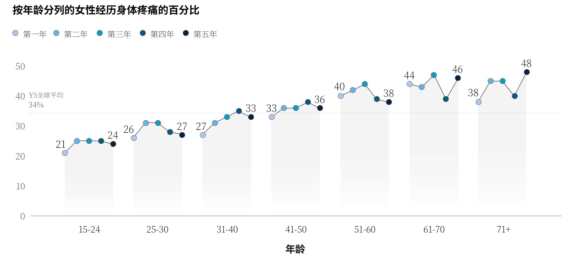 G20国家指数结果（按总分排名）_第2页