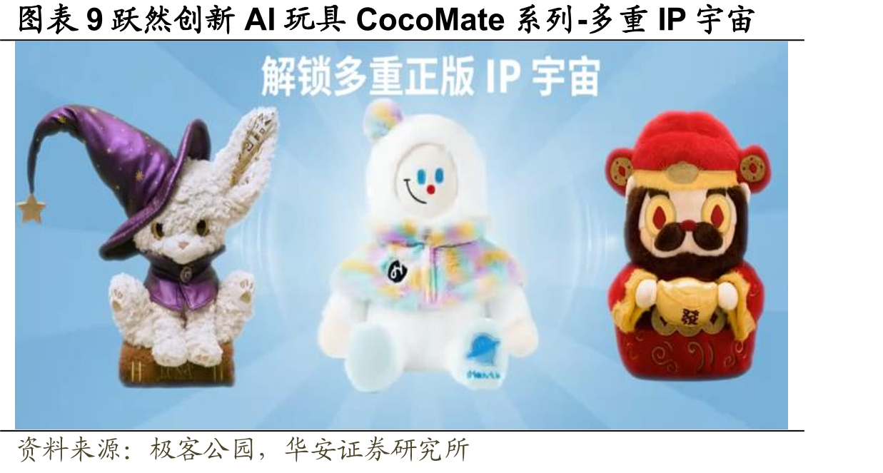 图表4中国国际玩具展览会—AI+毛绒玩具_第2页