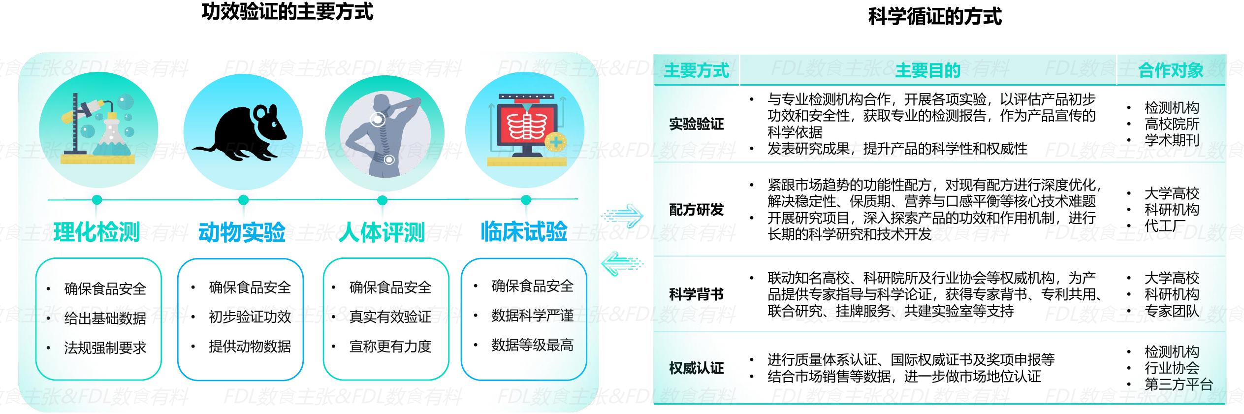 食品饮料行业人工智能市场规模_第4页