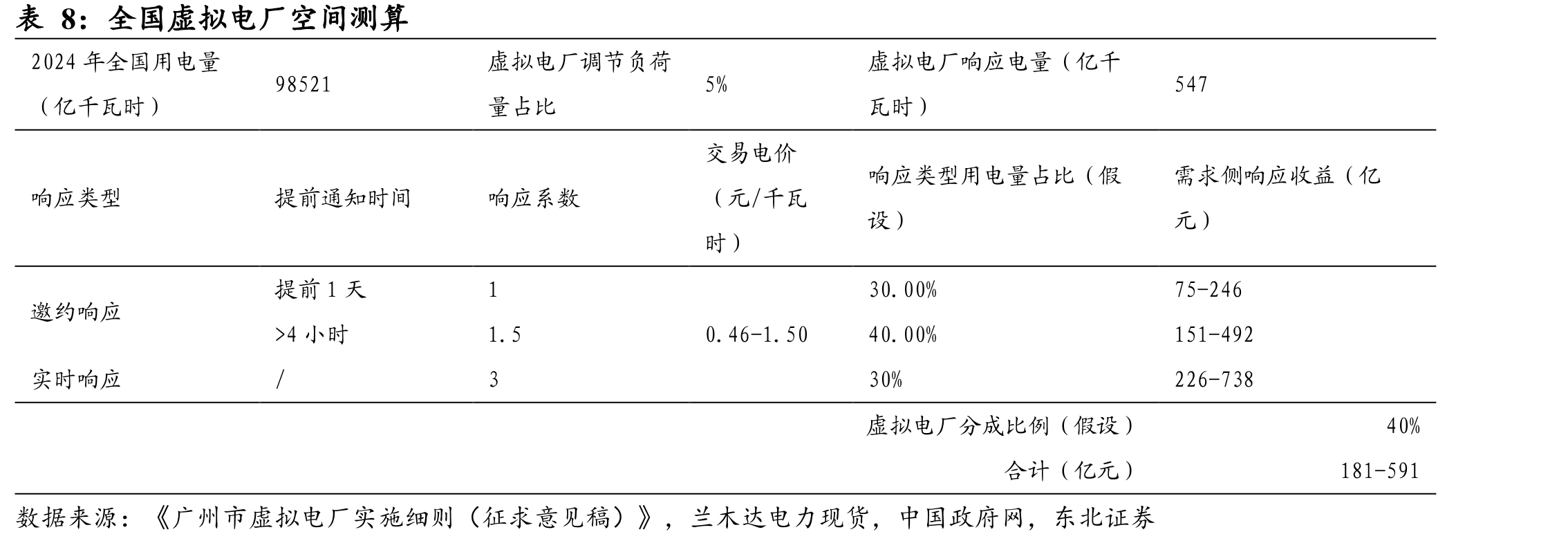 国能日新荣获工信部“虚拟电厂技术创新与应用实践”优秀奖_第4页