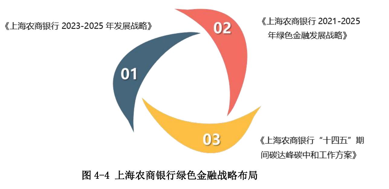 图 3-5中国银行业信贷资产七大门类行业分行业碳排放总量（单位：万吨)_第3页