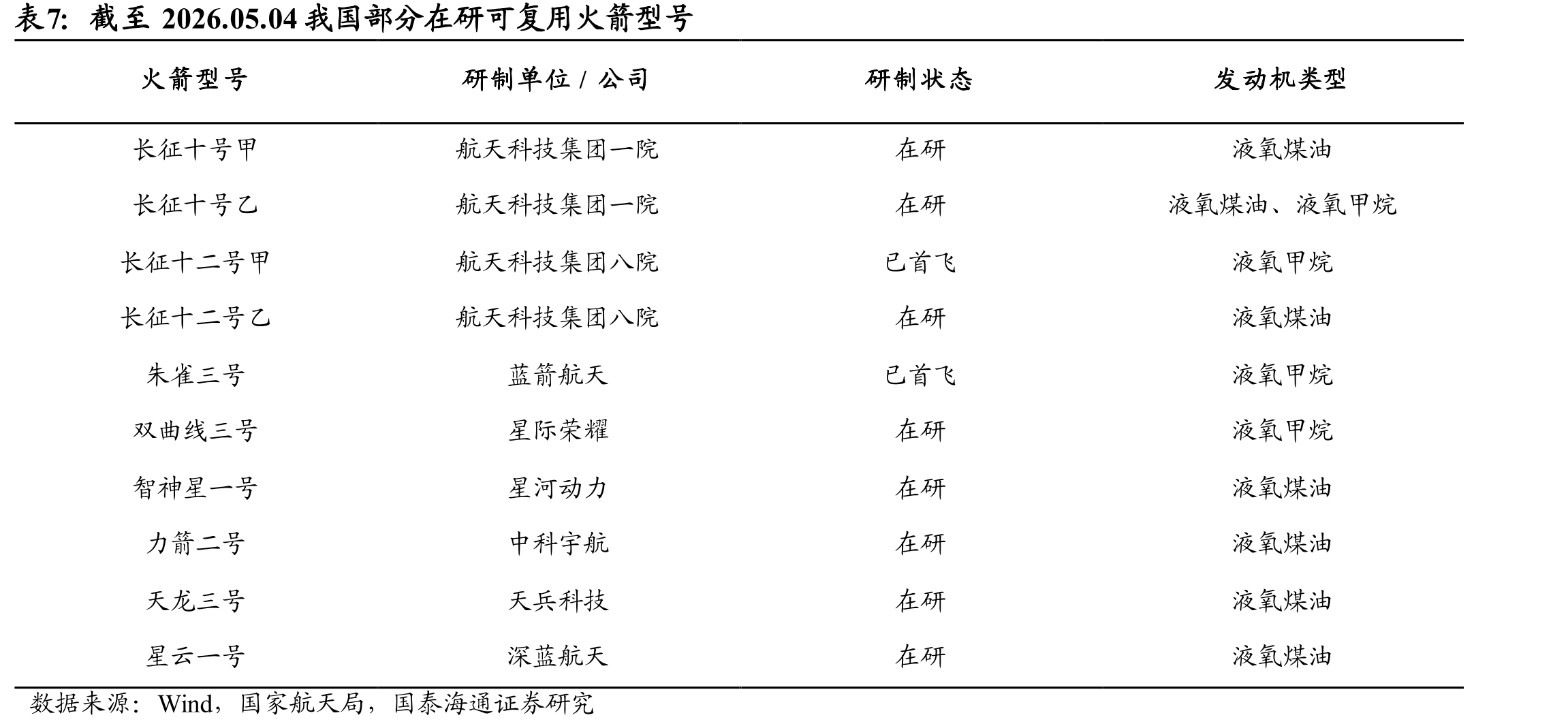 中东主要油气生产国排放量和排放强度(2017年和2024年的对比_第4页