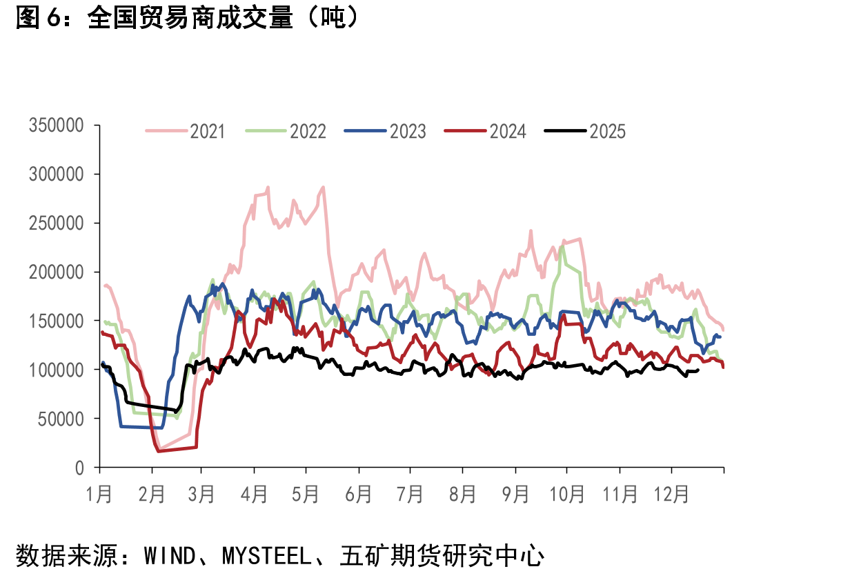 铁矿石期现货价格（元/吨）_第5页