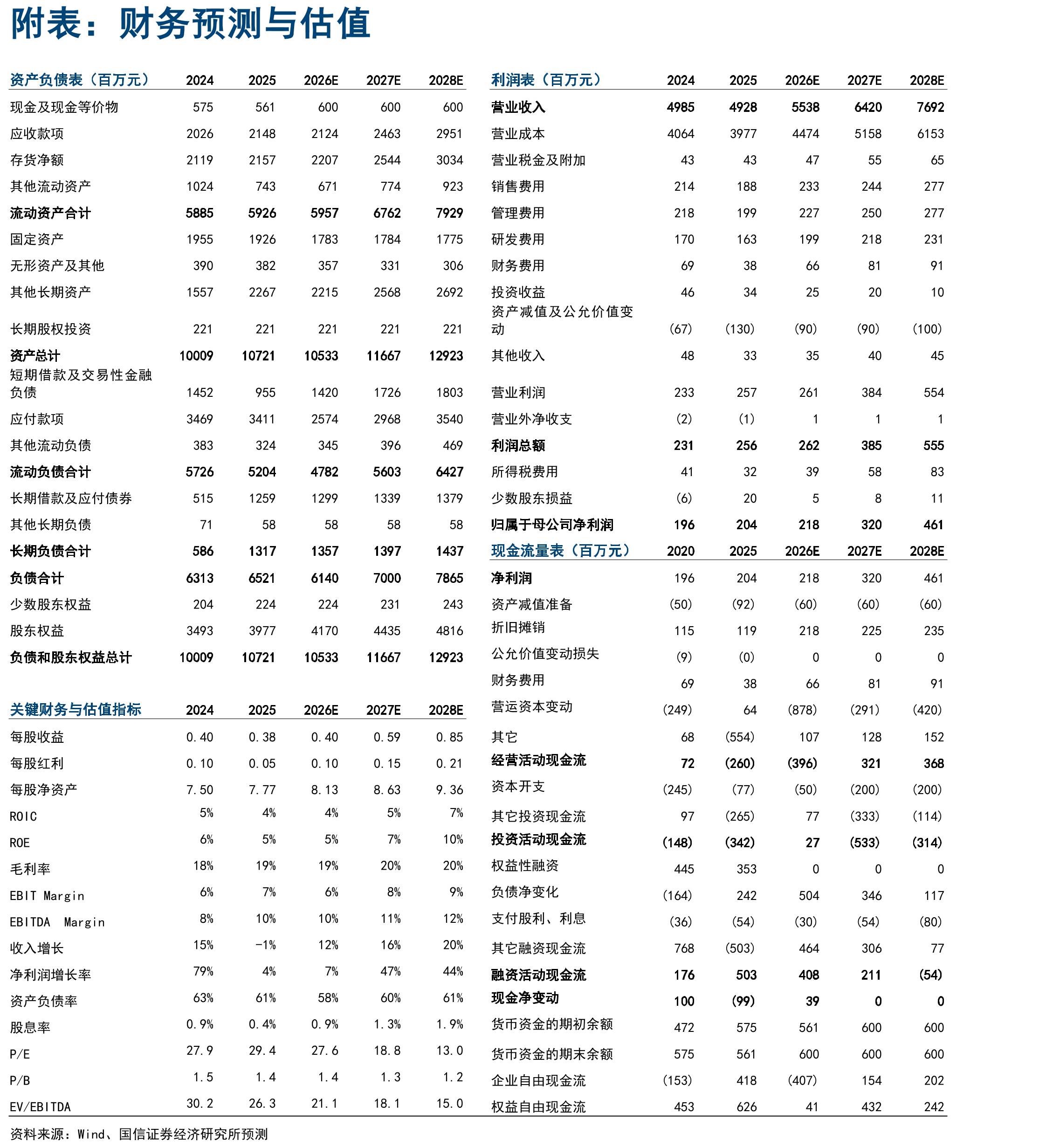 美国杜克能源五年资本开支计划（单位：亿美元）_第2页
