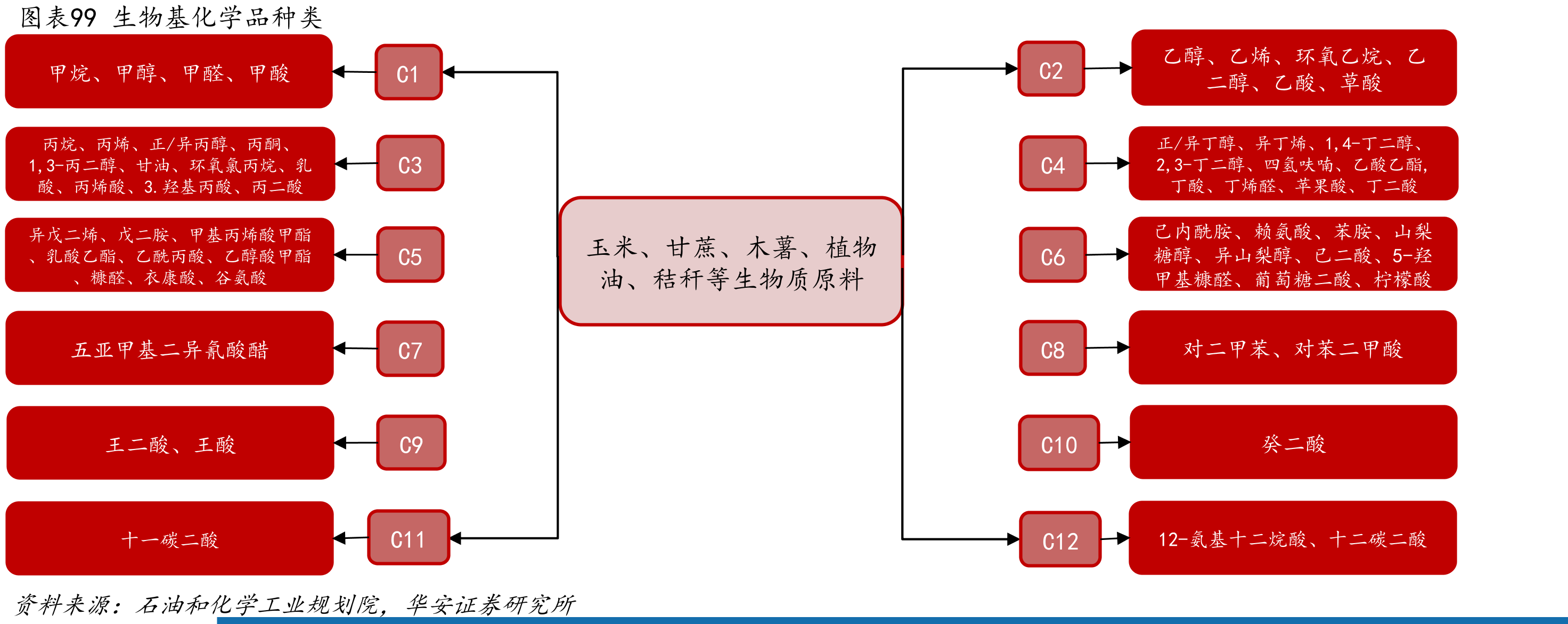 图表2天然气价格2025年先升后降_第4页