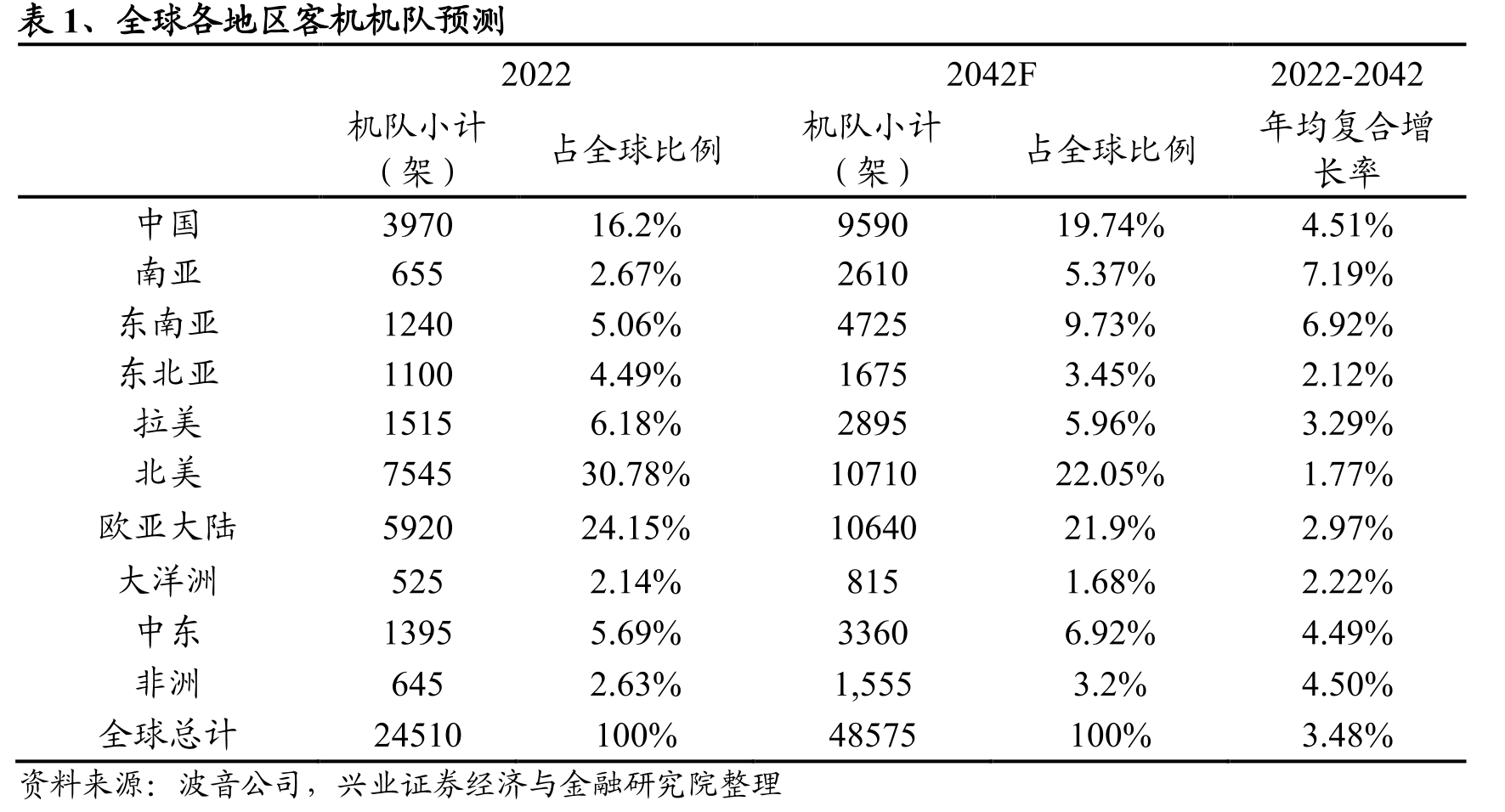 ARJ21支线客机发展历程_第4页