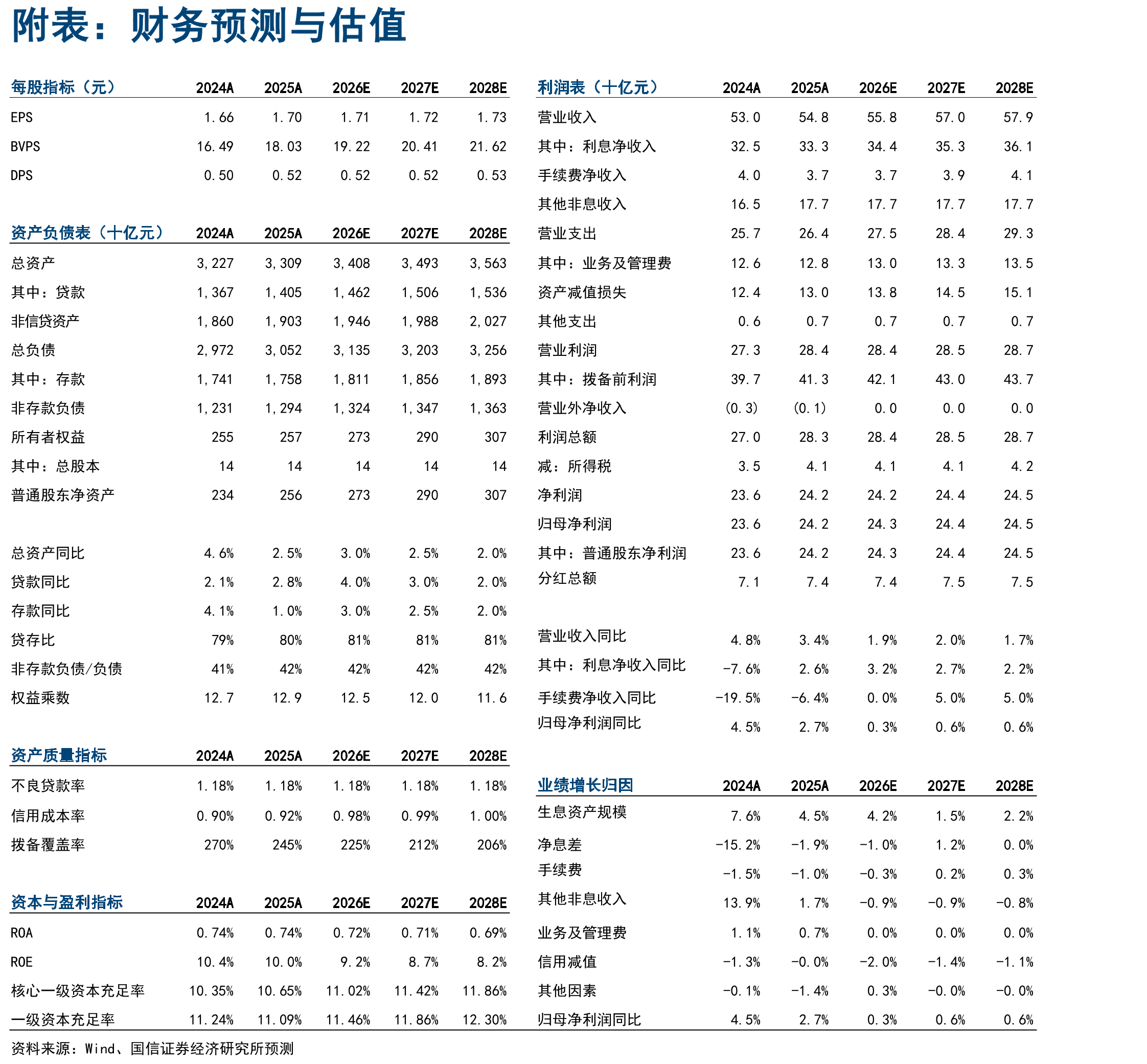 上海市人均可支配收入超过全国平均水平_第2页