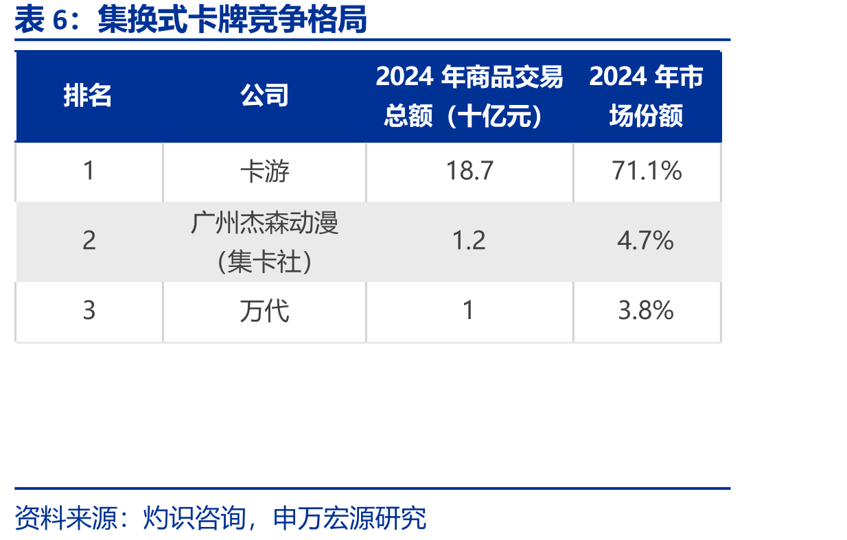 2024年消费者悦己、个性化购物动机占比提升_第5页