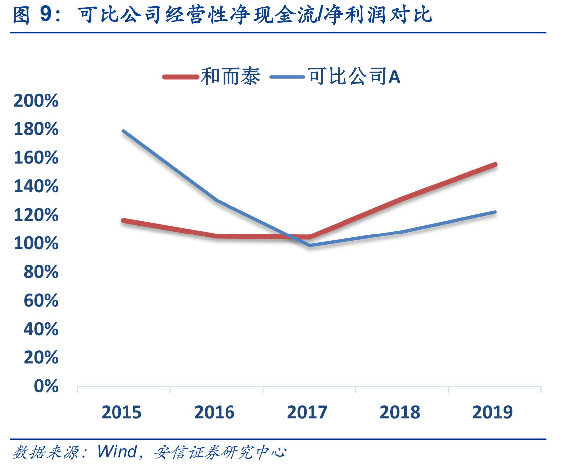 铖昌科技出色的盈利能力_第2页