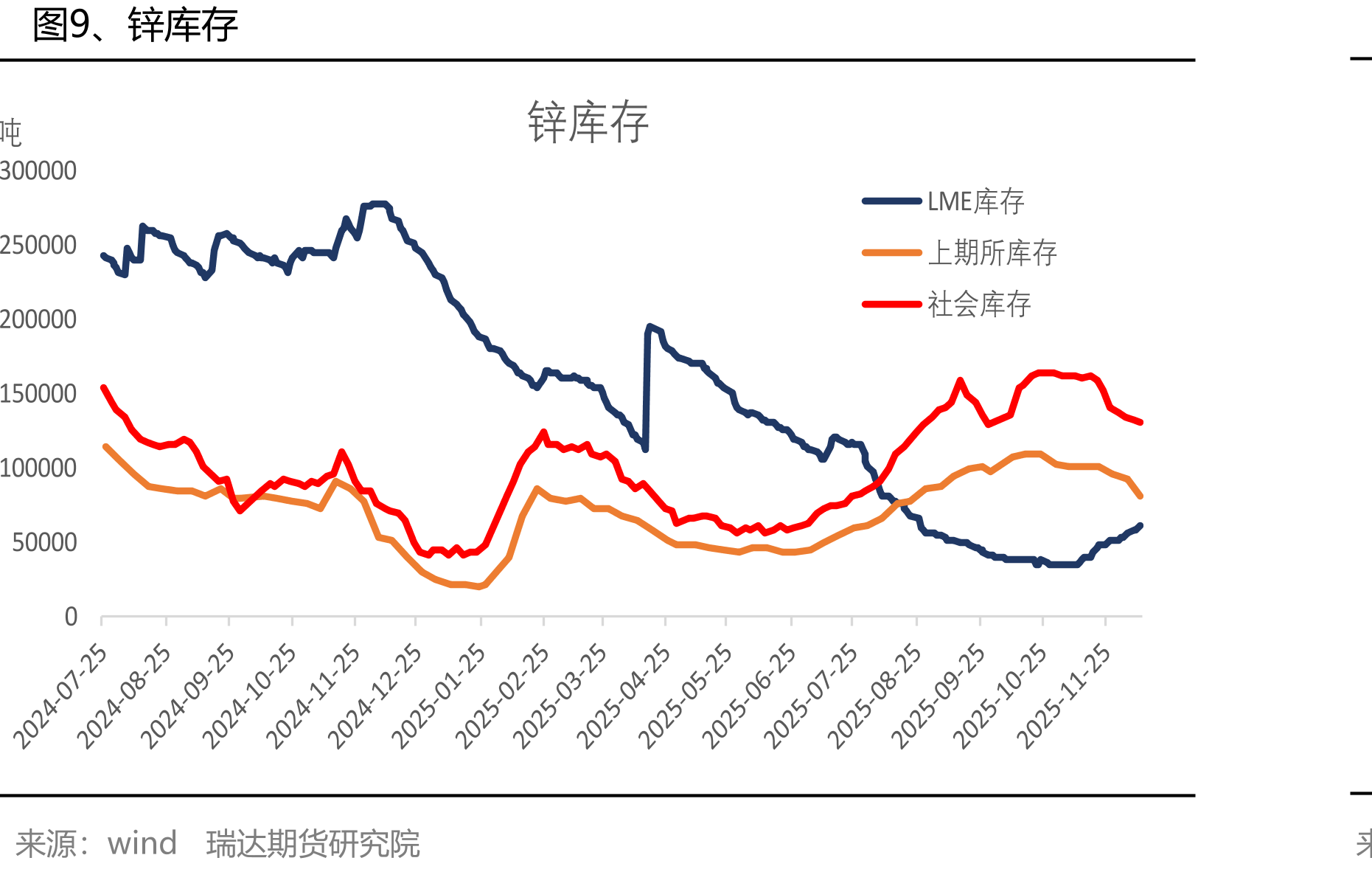 图20、房地产开发企业到位资金_第2页