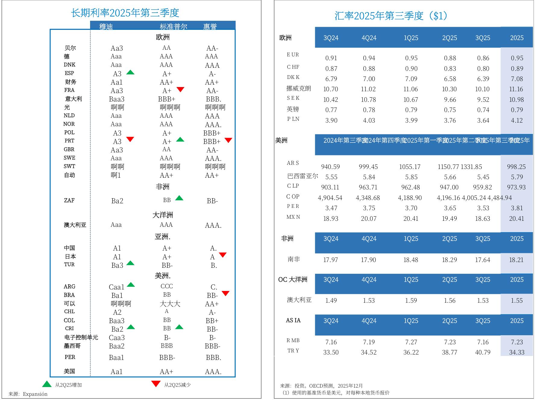 Treasury Yield Curves Rates (%)_第5页