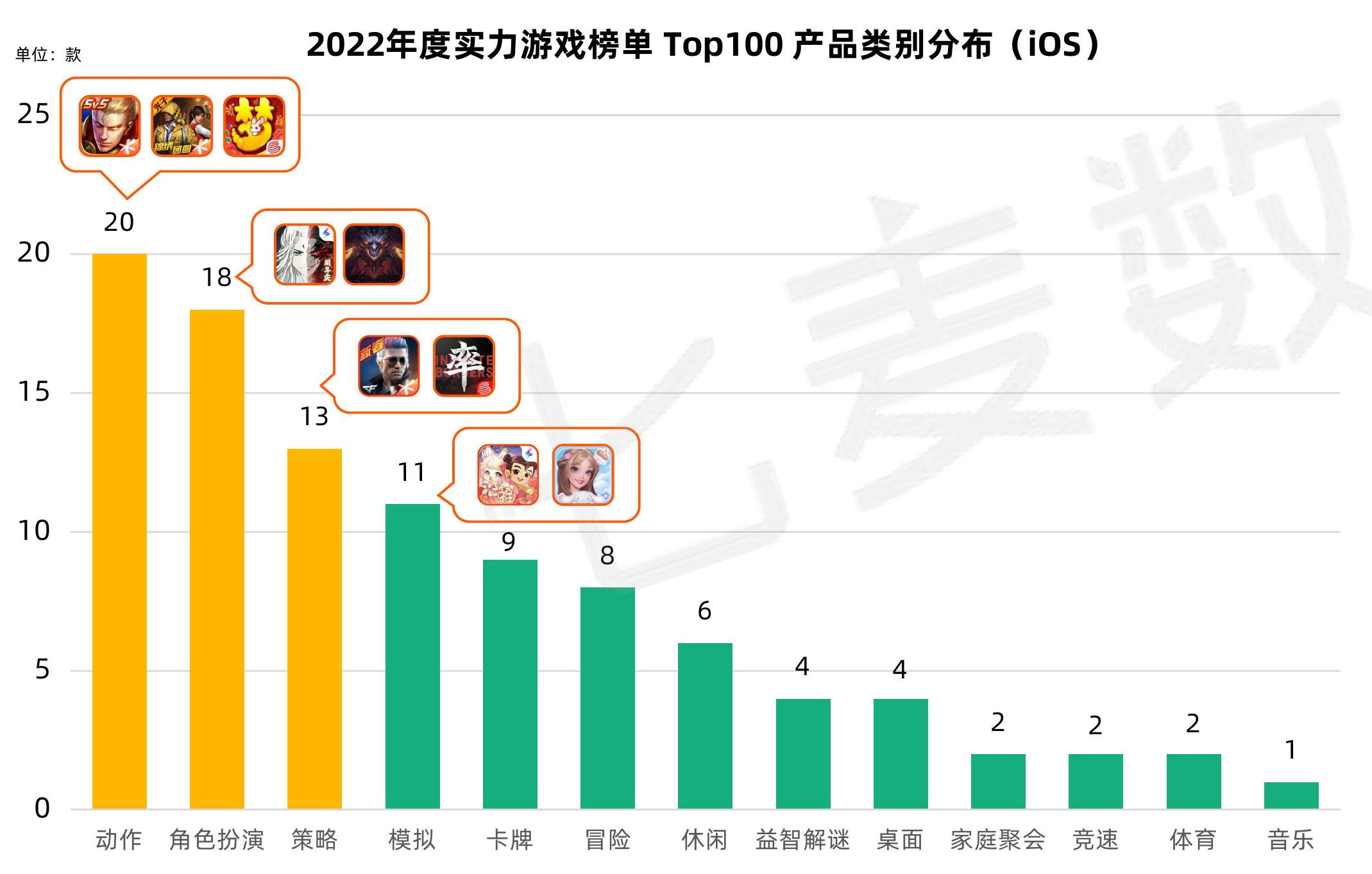 2022全球霸榜实力应用Top10_第5页