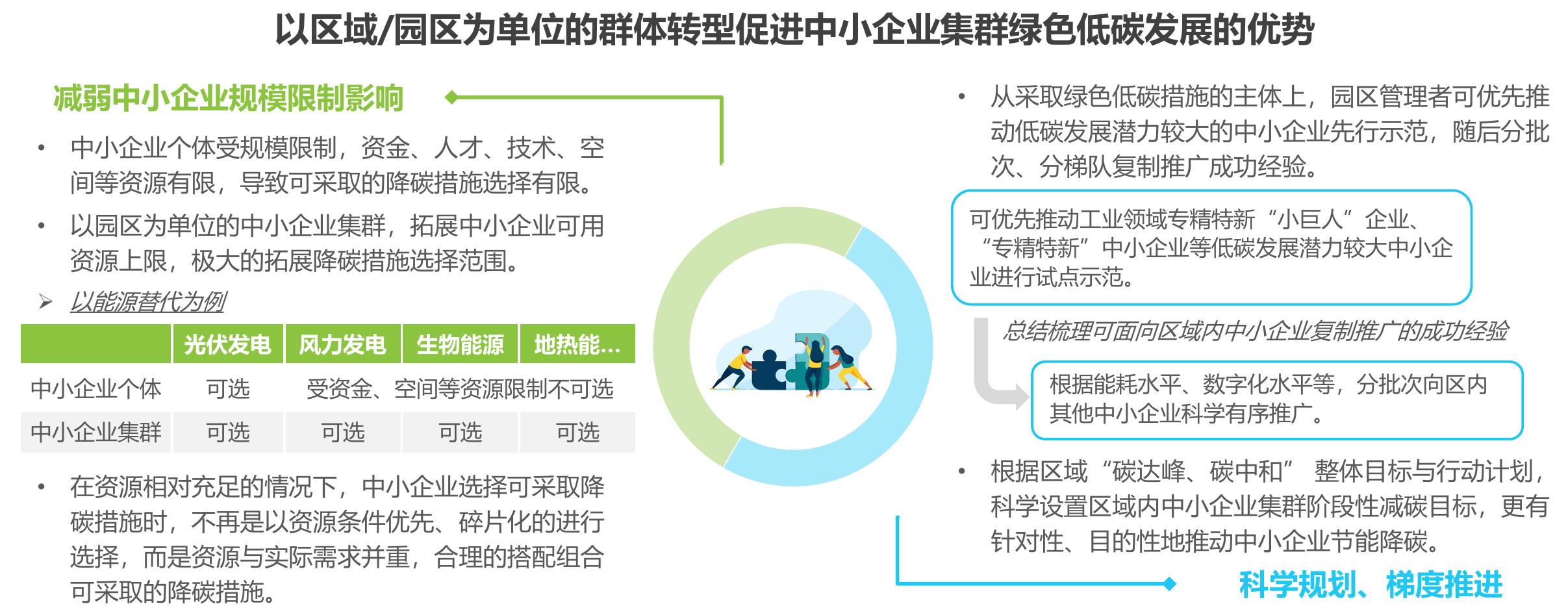 节能服务公司主要类型与商业模式_第3页