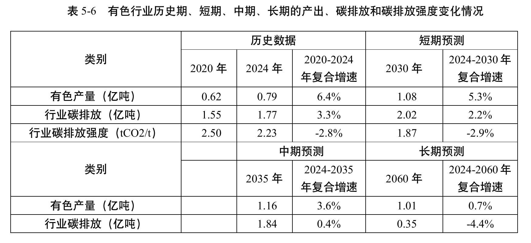 表3-6 我国耕地面积及受灾面积 (千公顷)_第5页